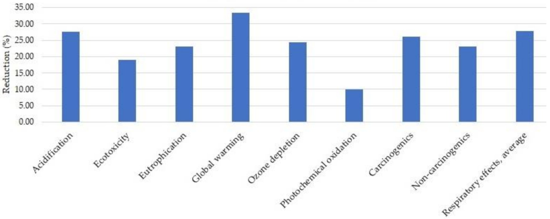 Sustainability 12 09153 g010 Sustainability 12 09153 g010