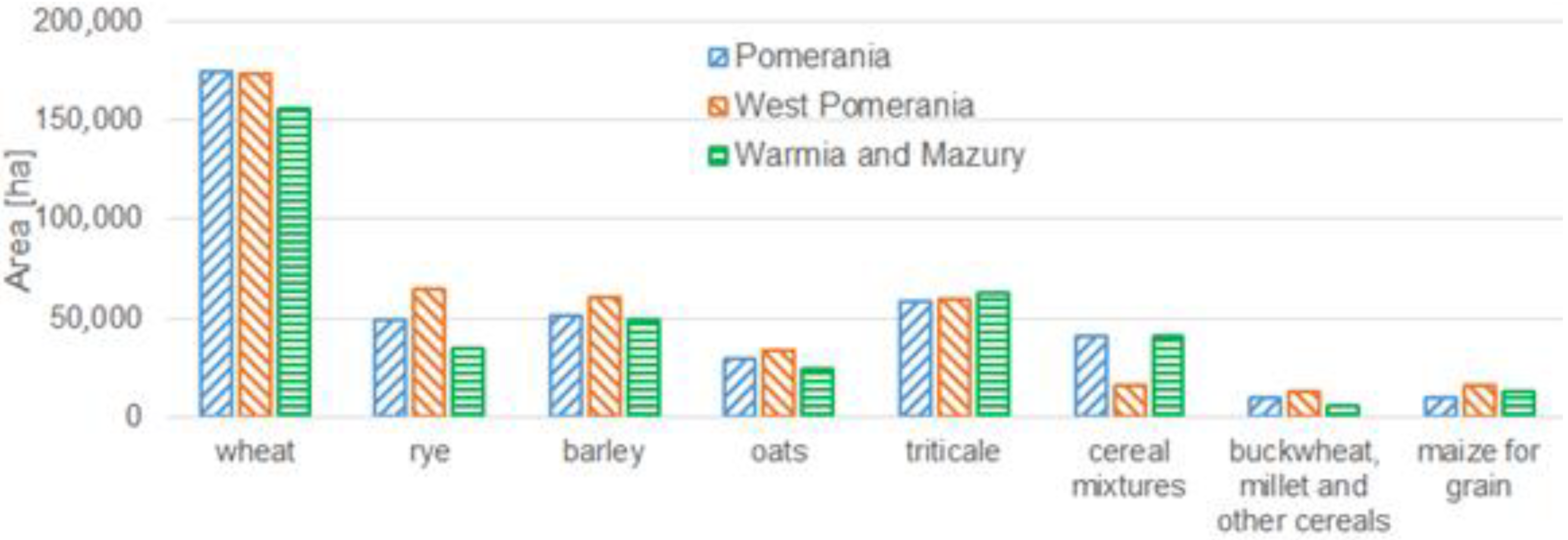 Sustainability 12 09155 g002