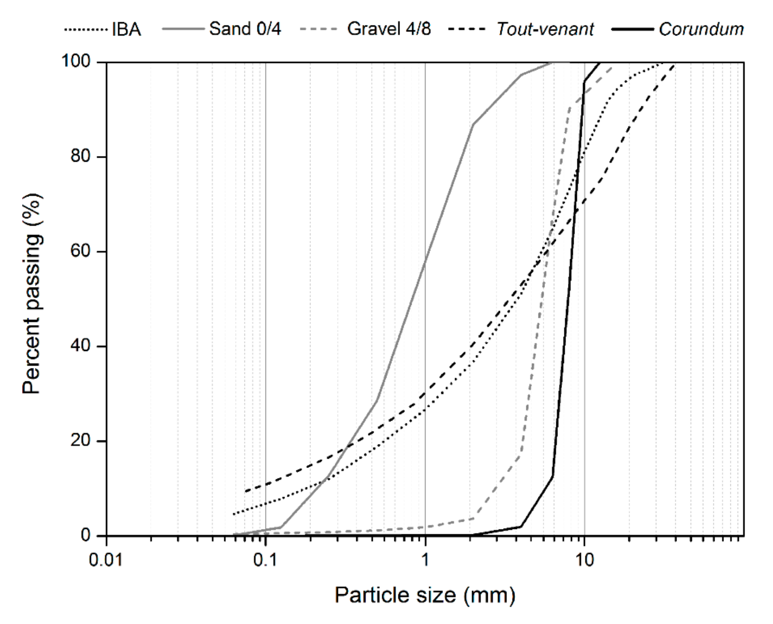 Sustainability 12 09156 g003