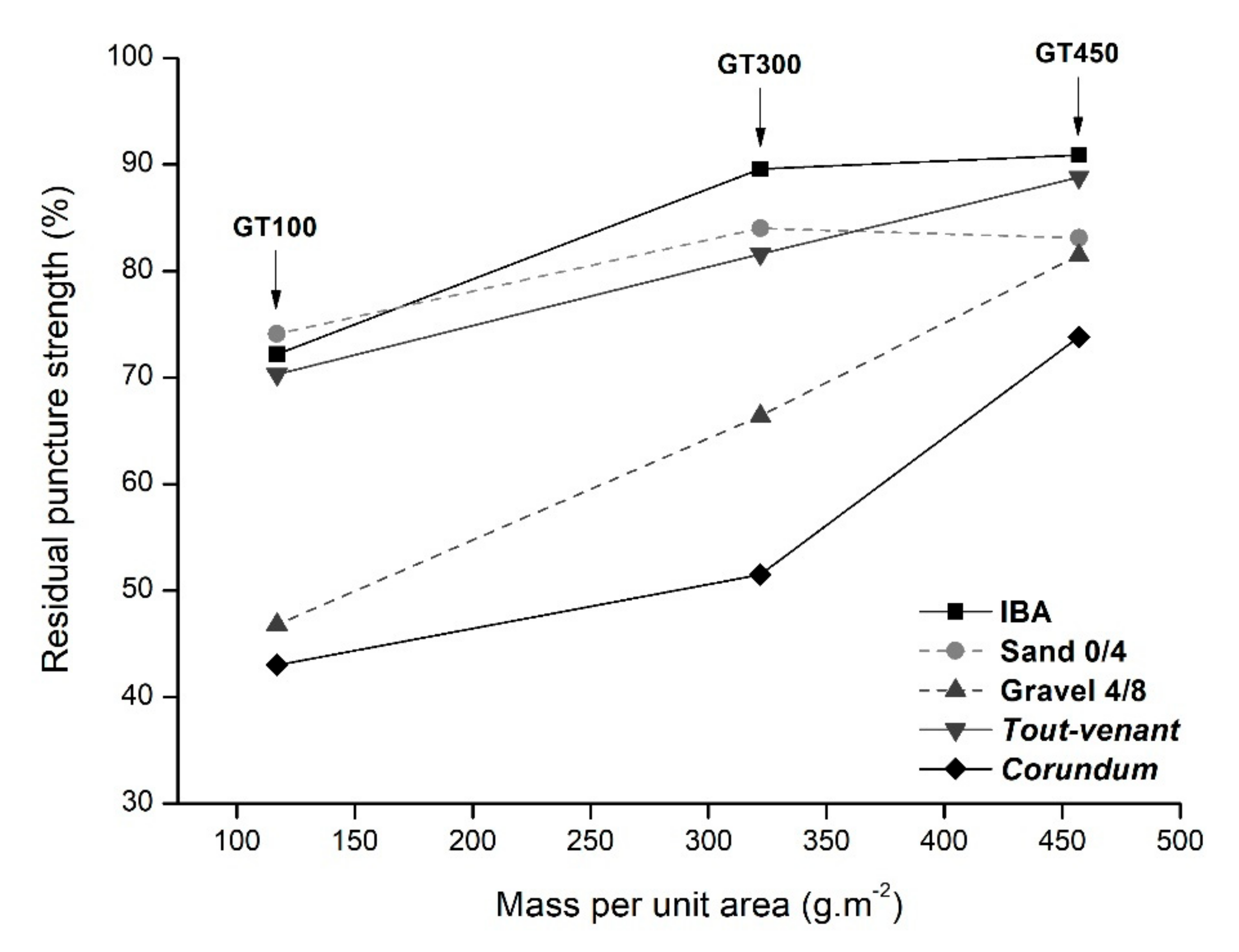 Sustainability 12 09156 g005