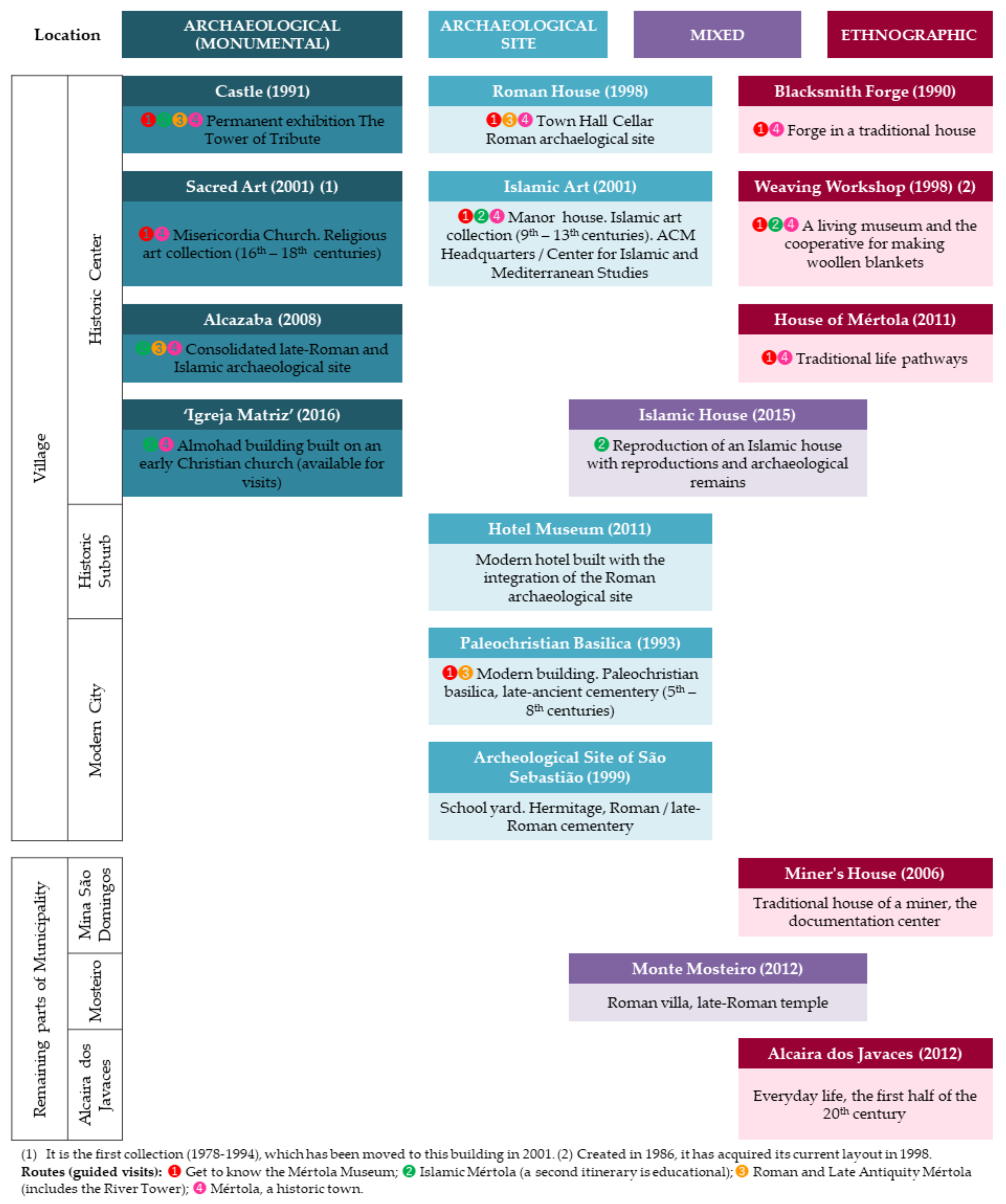 Sustainability 12 09157 g004 Sustainability 12 09157 g004