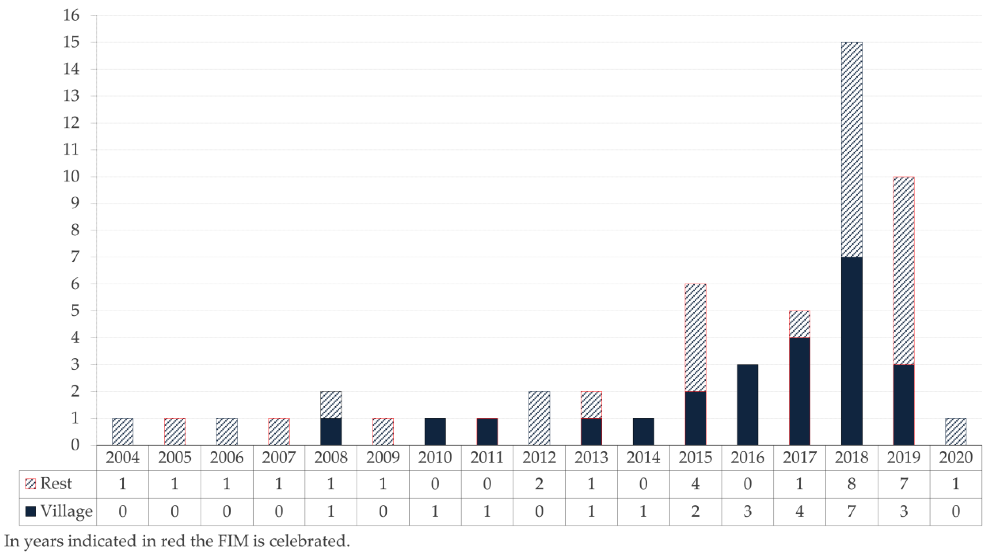 Sustainability 12 09157 g008 Sustainability 12 09157 g008