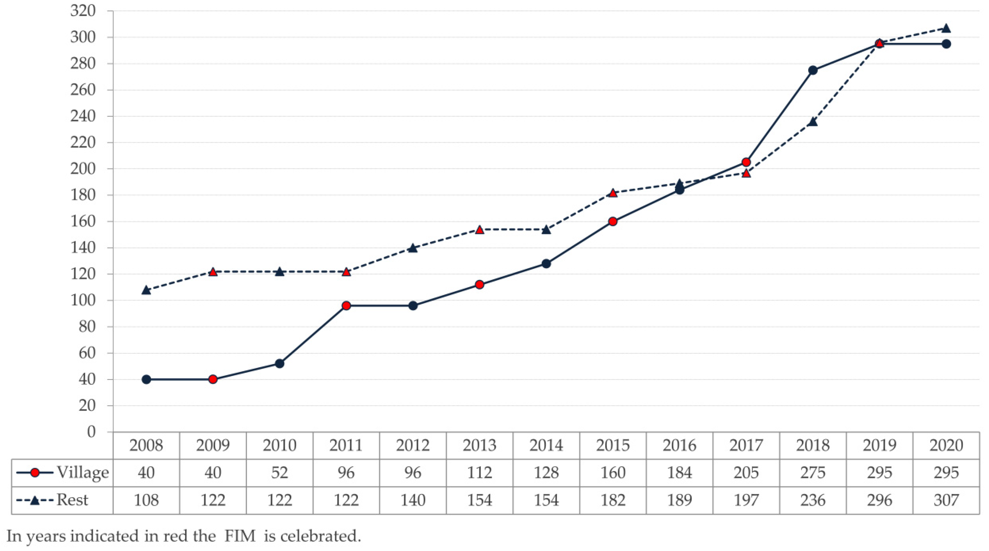 Sustainability 12 09157 g009 Sustainability 12 09157 g009
