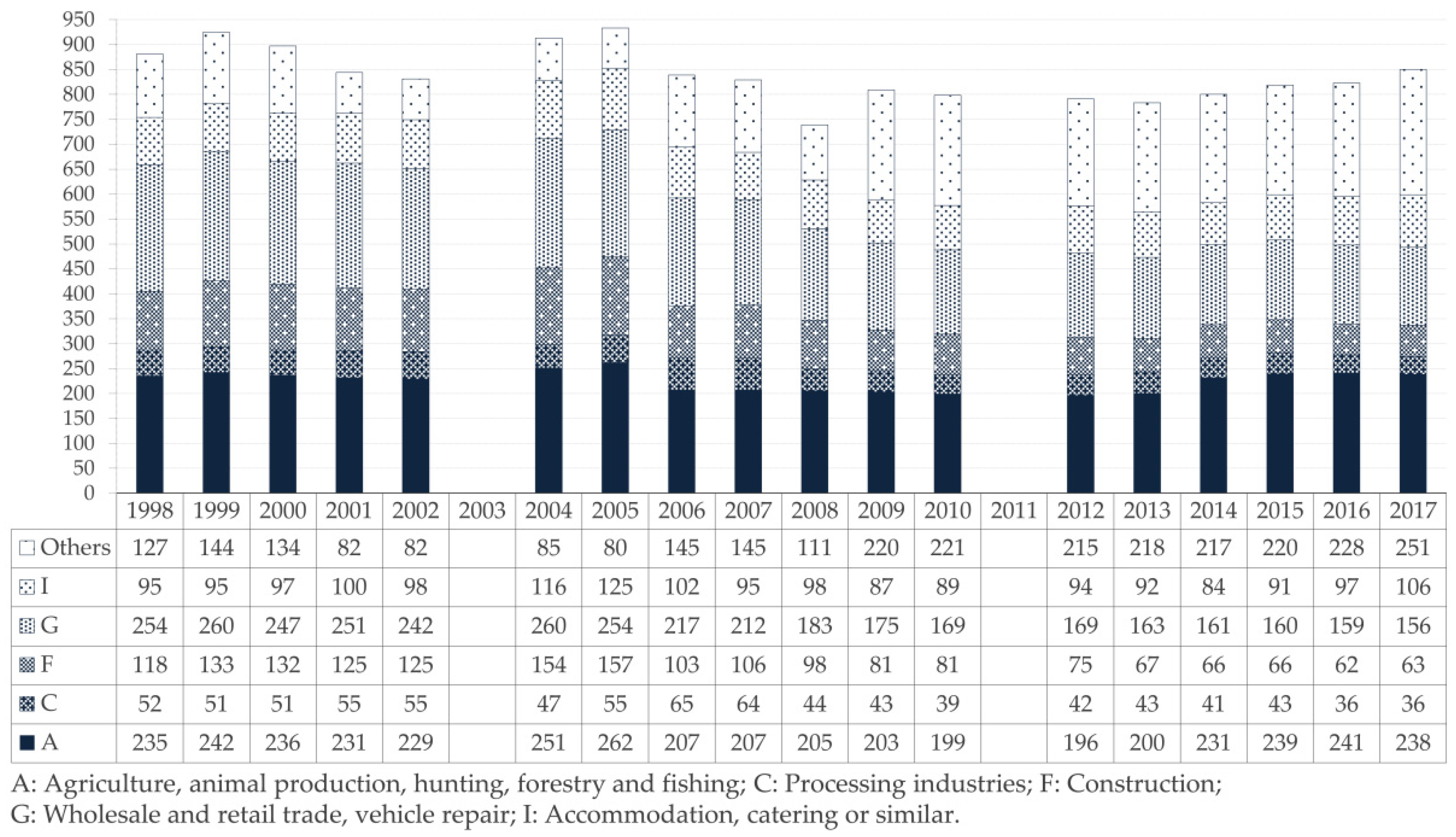 Sustainability 12 09157 g010 Sustainability 12 09157 g010