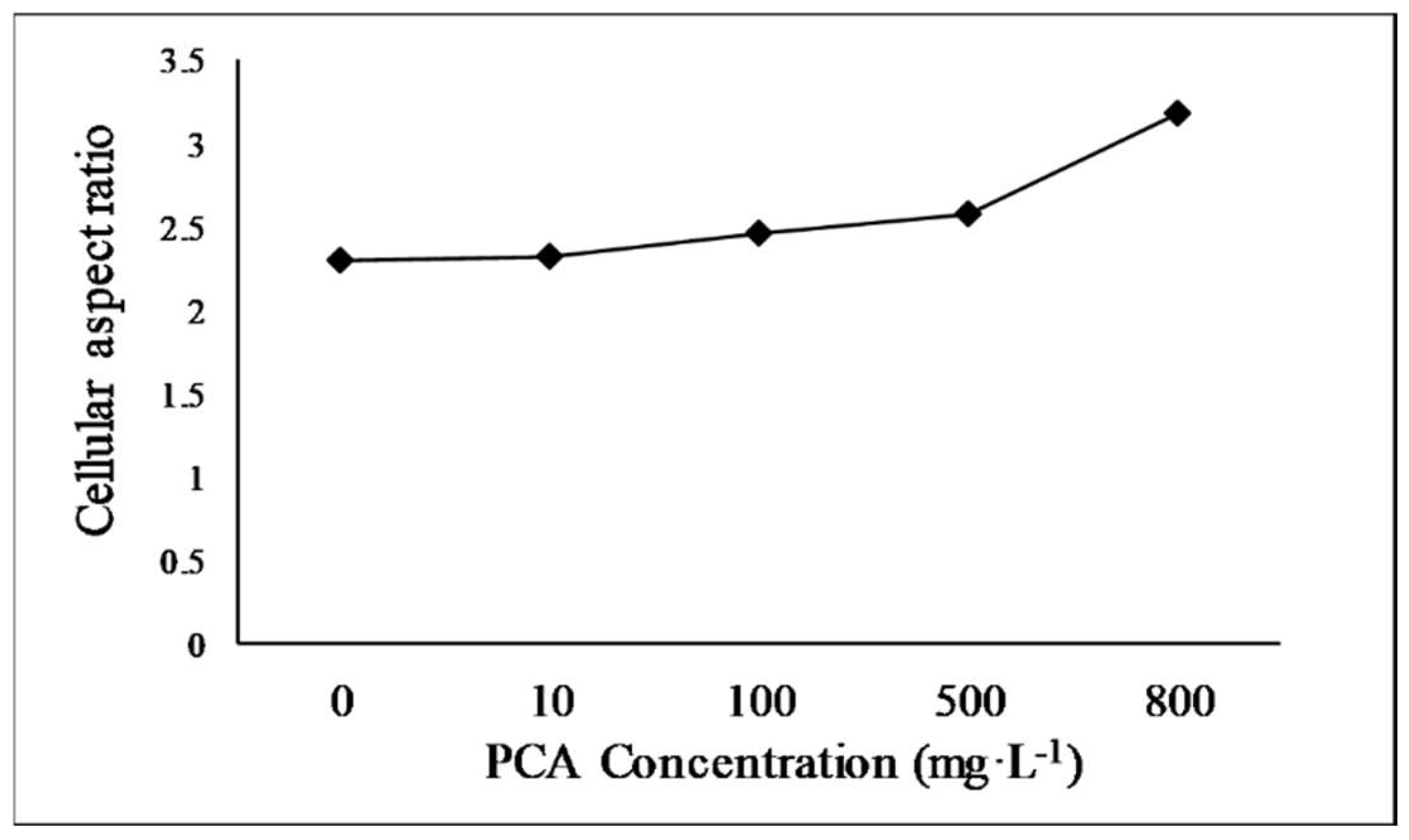 Sustainability 12 09158 g002 Sustainability 12 09158 g002