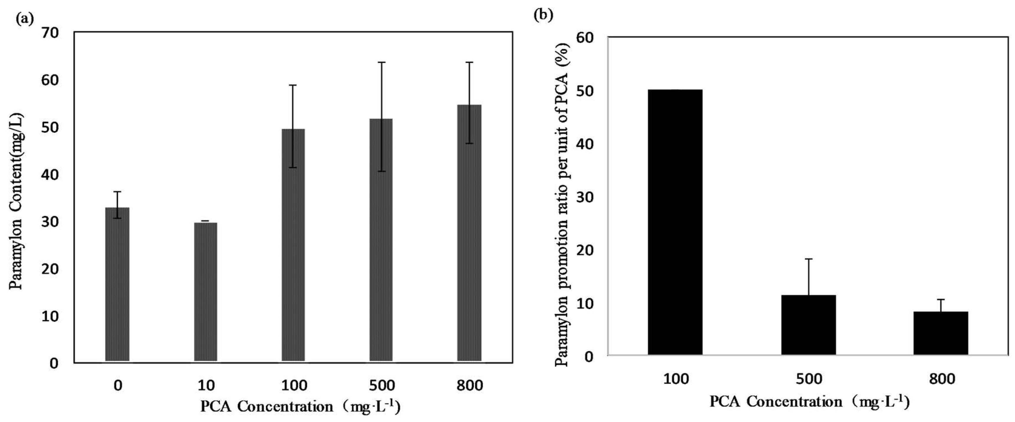 Sustainability 12 09158 g004 Sustainability 12 09158 g004