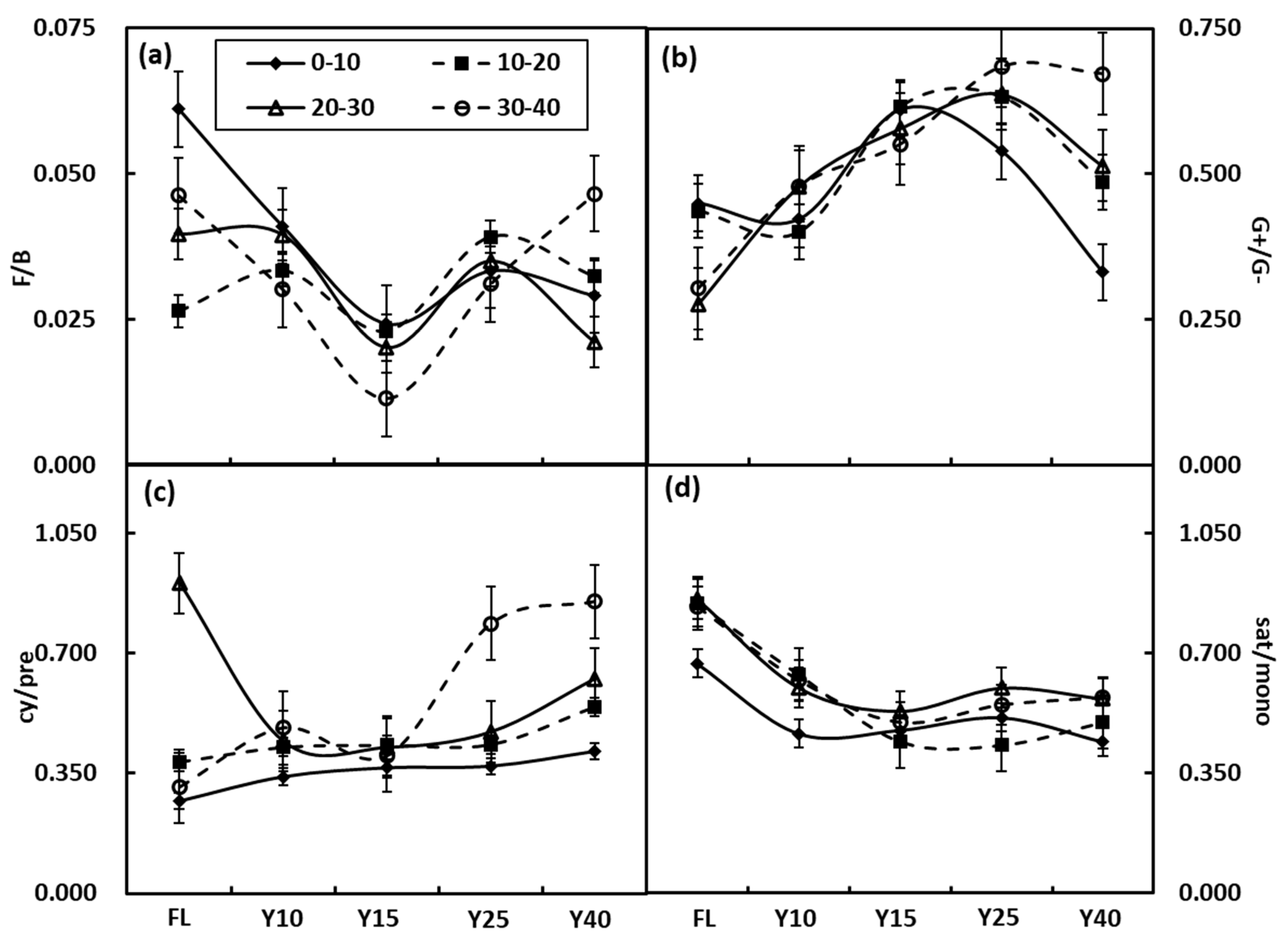 Sustainability 12 09161 g004 Sustainability 12 09161 g004
