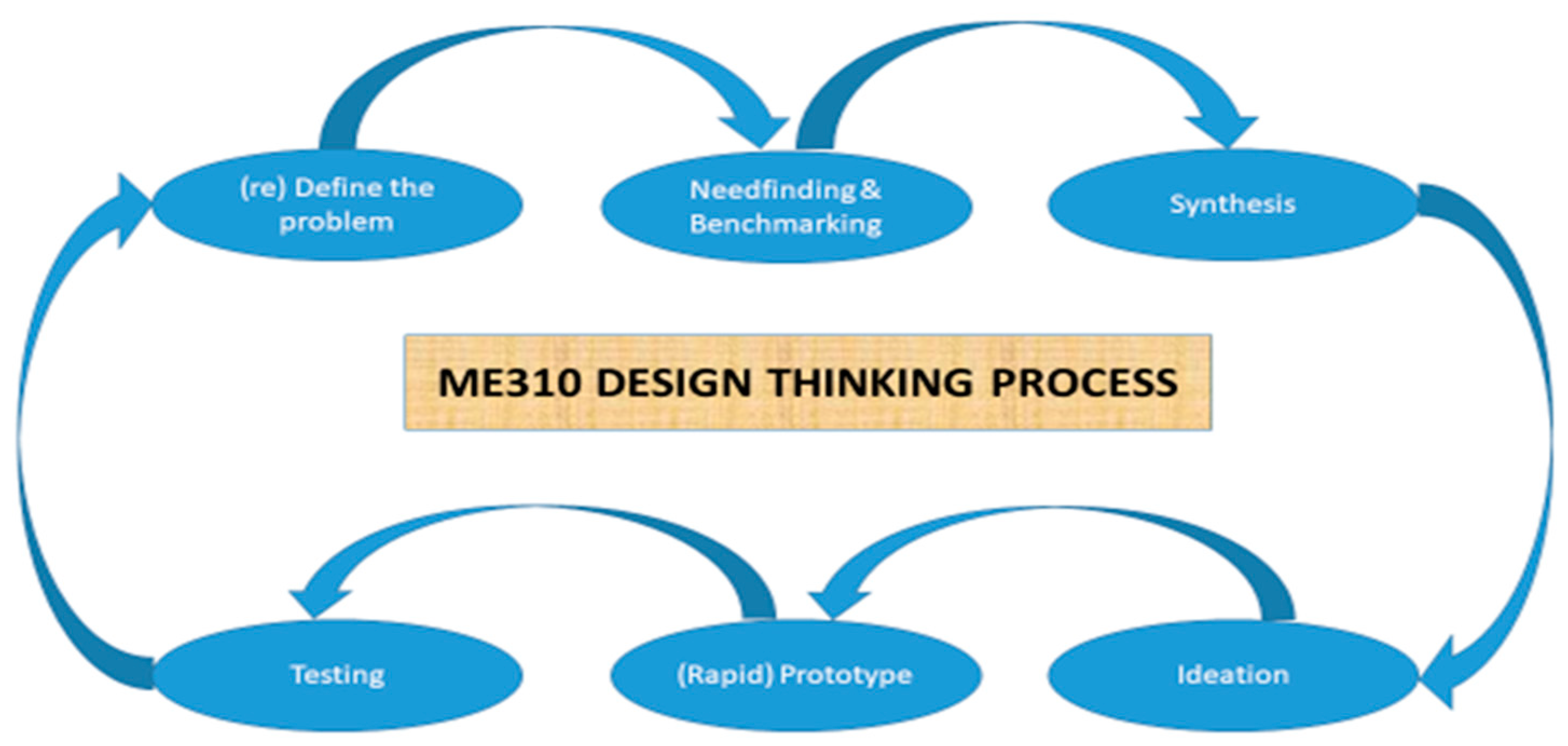 Sustainability 12 09163 g001