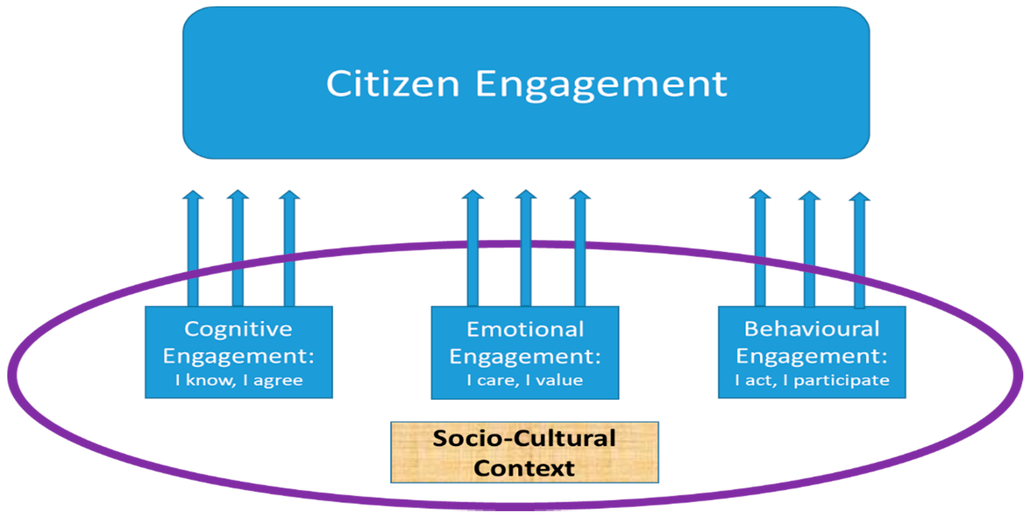 Sustainability 12 09163 g002
