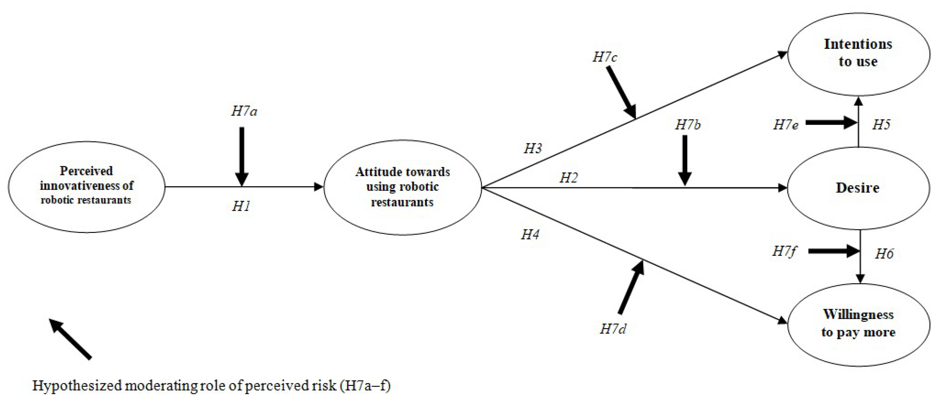 Sustainability 12 09165 g001 Sustainability 12 09165 g001