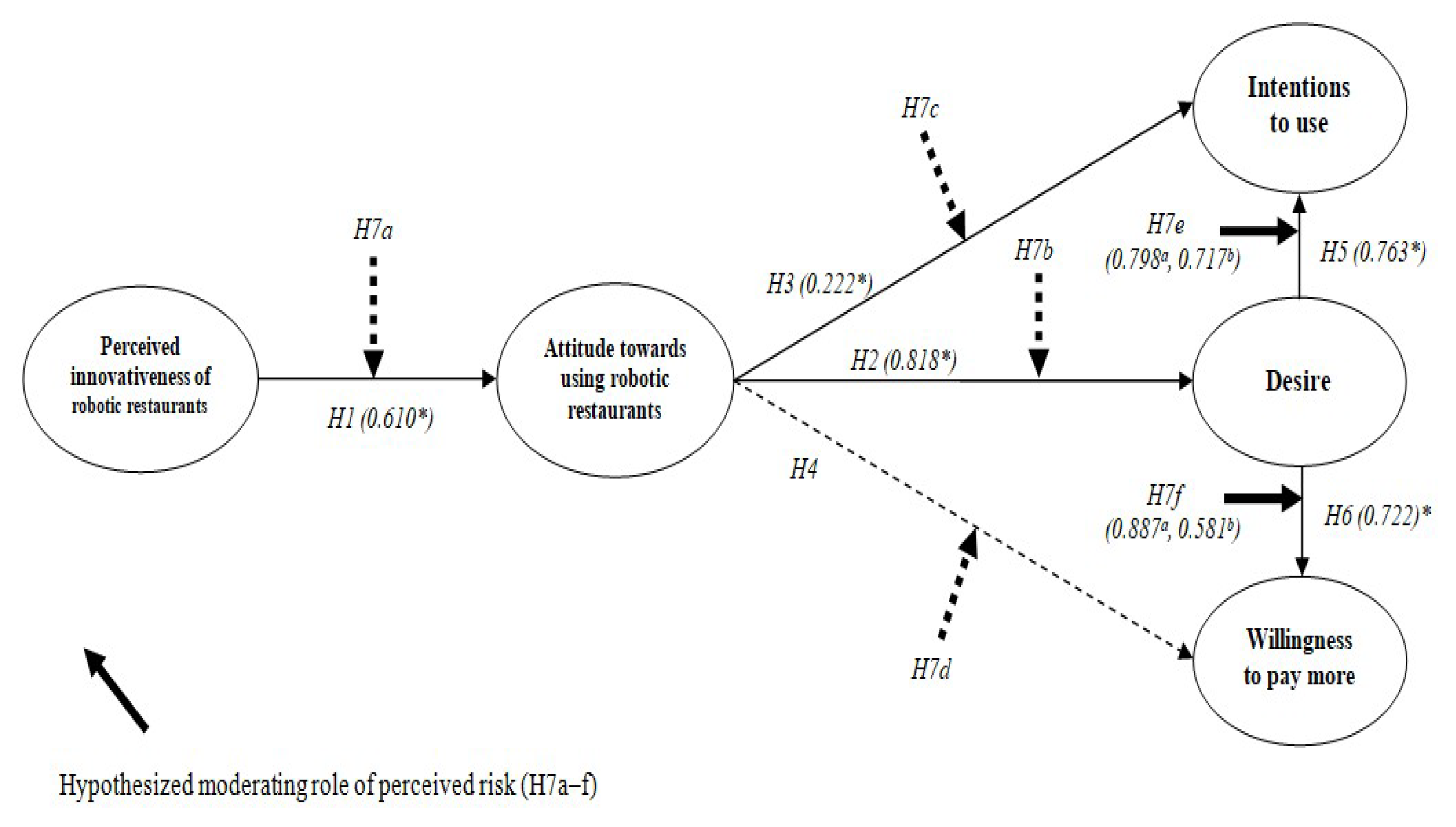 Sustainability 12 09165 g002 Sustainability 12 09165 g002