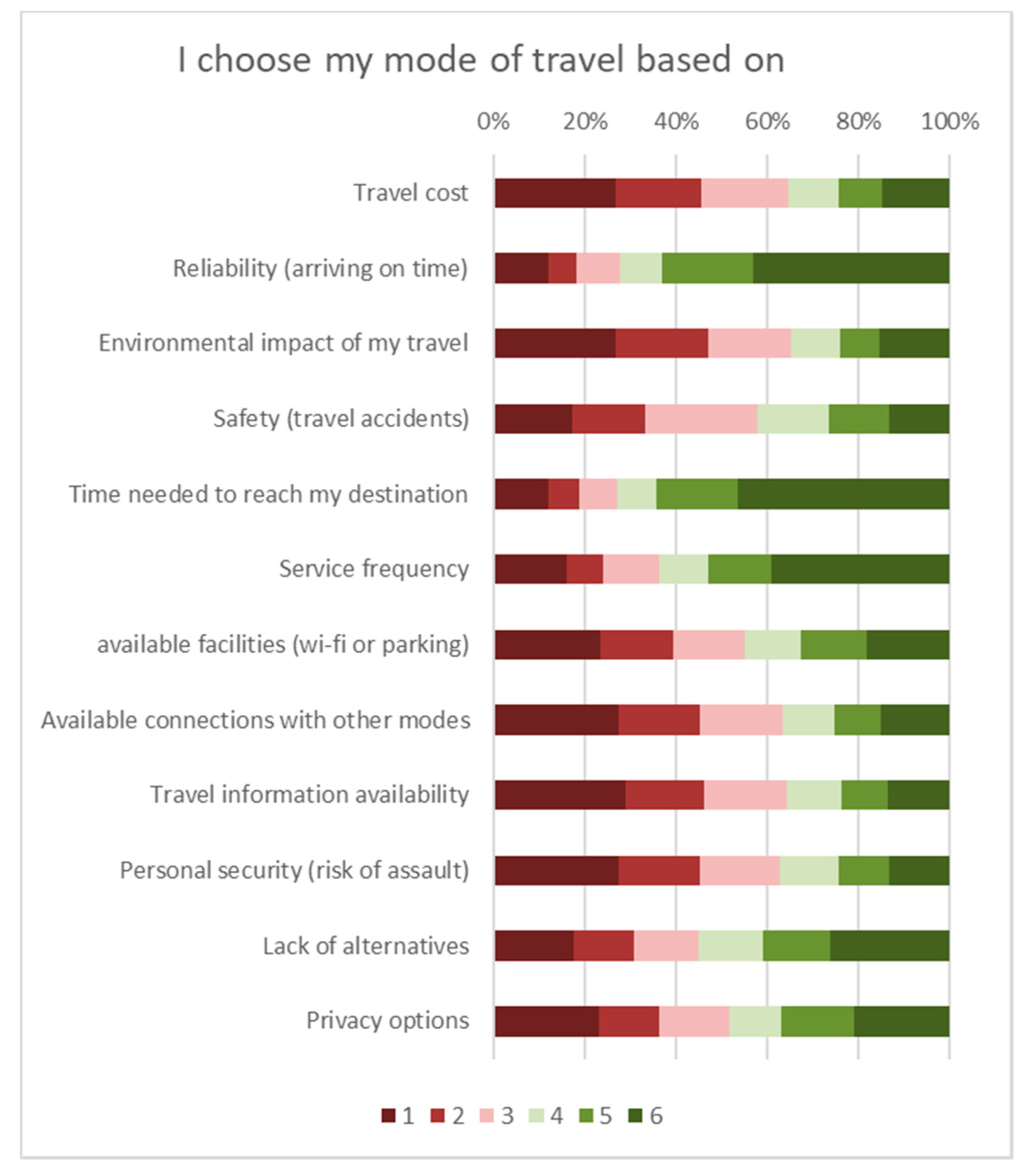 Sustainability 12 09166 g002