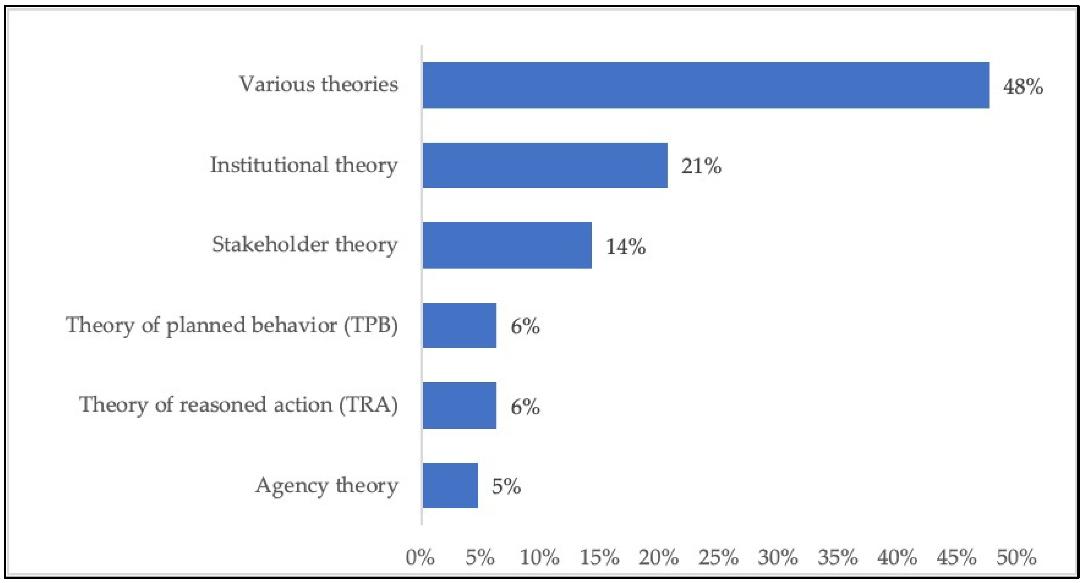 Sustainability 12 09167 g005 Sustainability 12 09167 g005