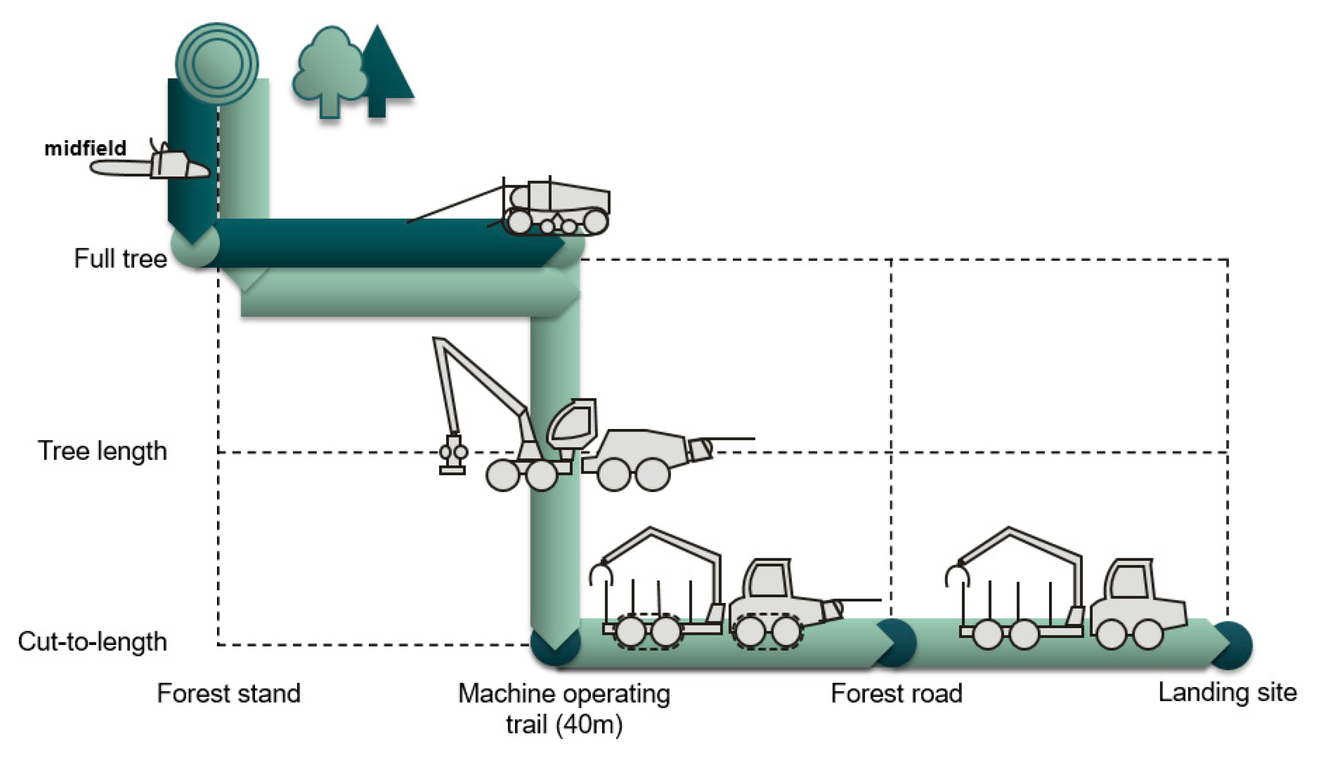 Sustainability 12 09168 g001