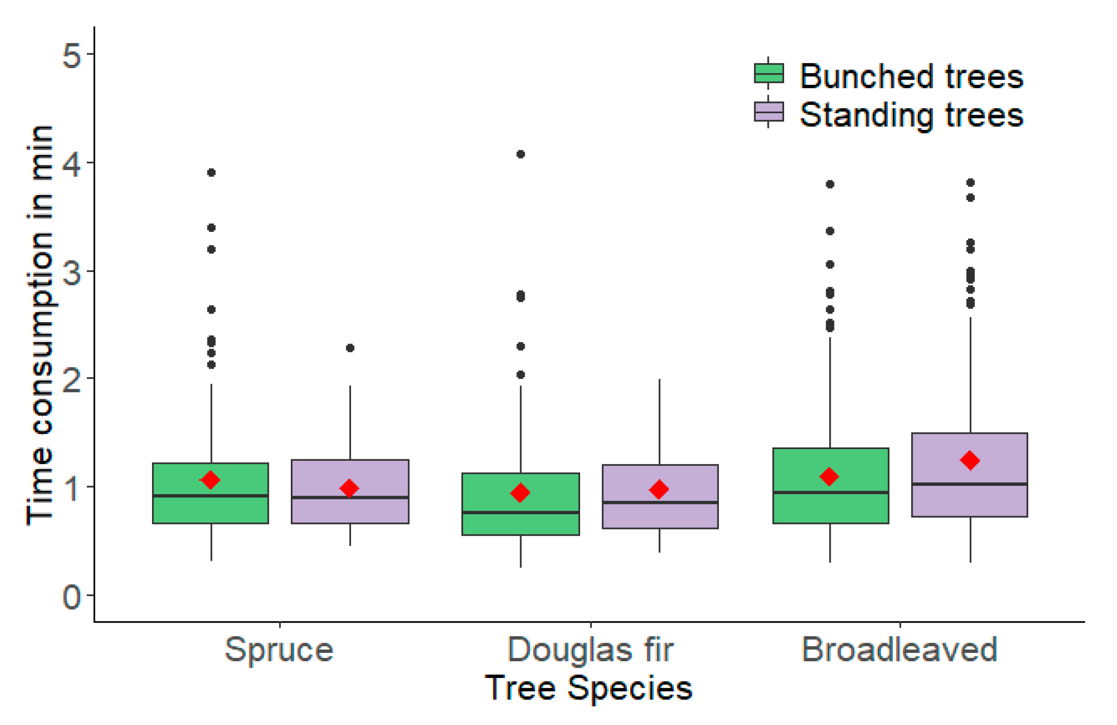 Sustainability 12 09168 g003