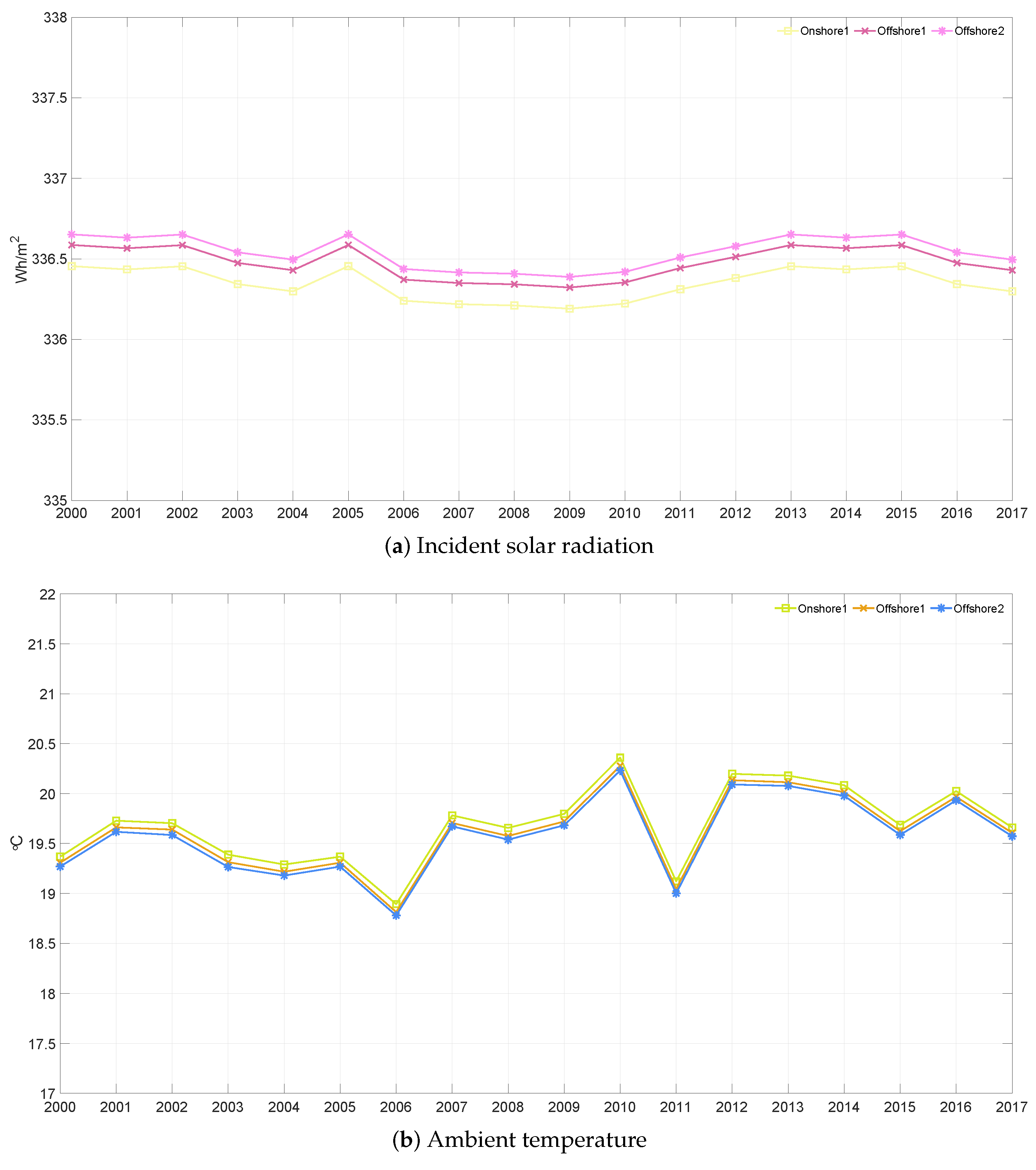 Sustainability 12 09169 g011