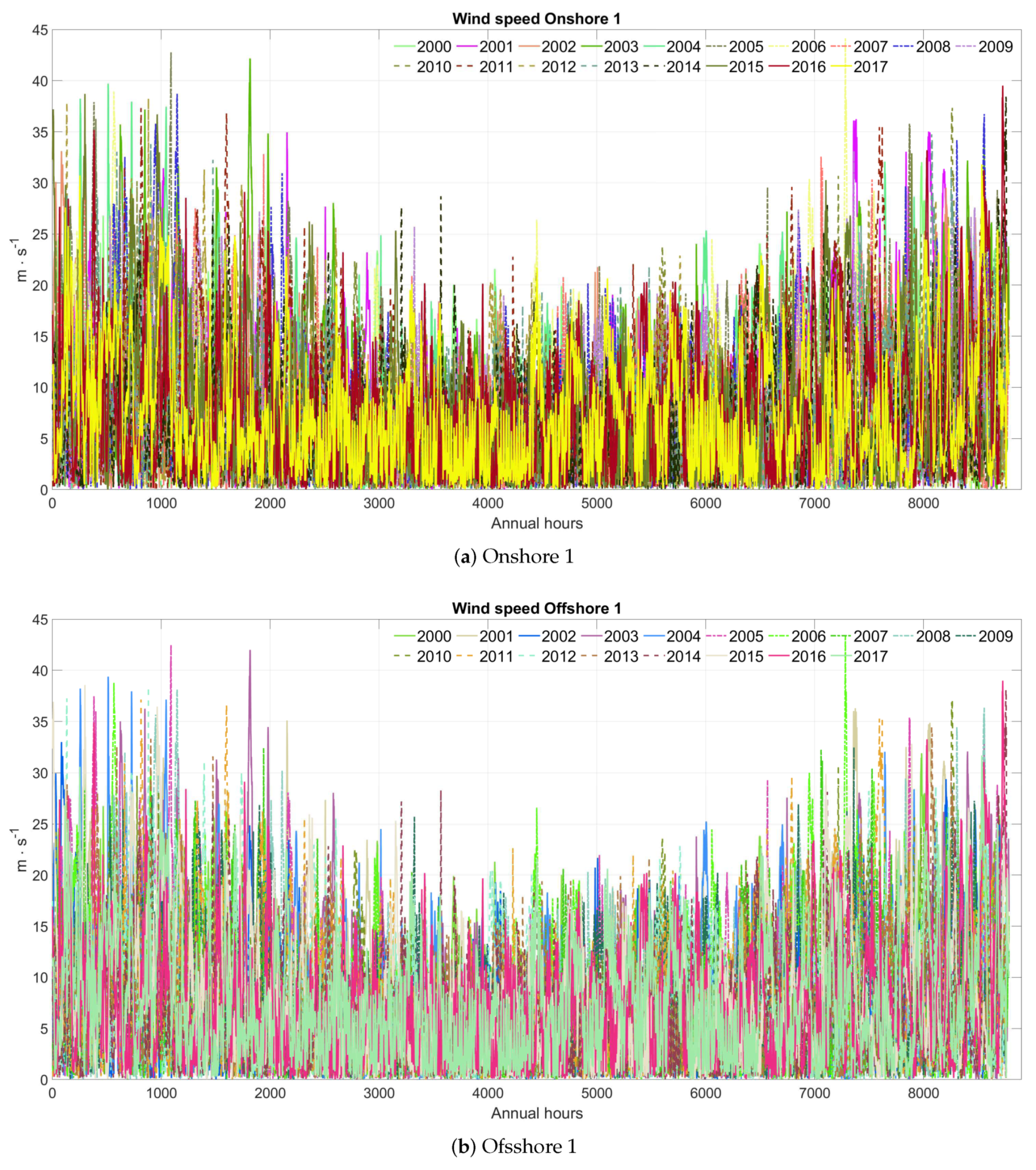 Sustainability 12 09169 g012