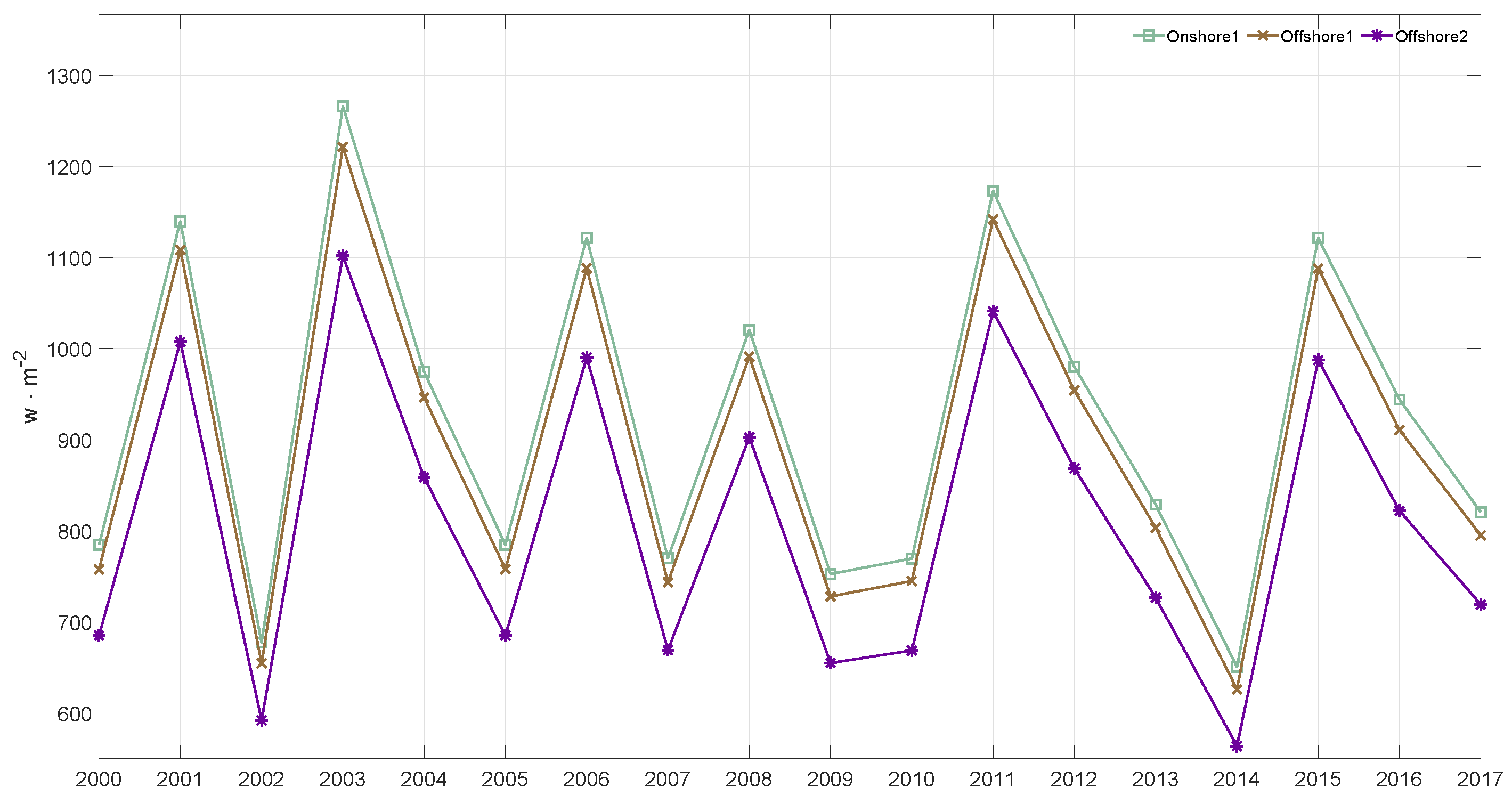 Sustainability 12 09169 g013