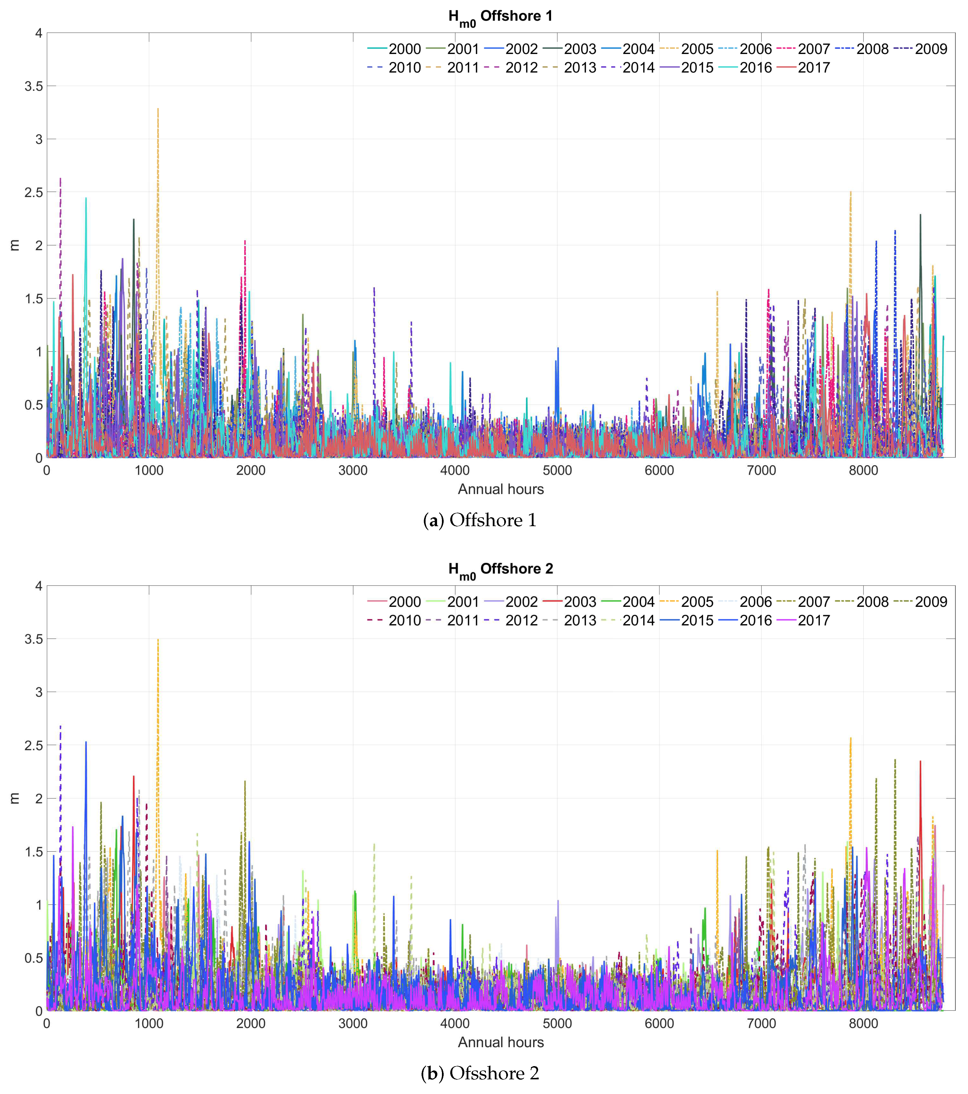 Sustainability 12 09169 g014
