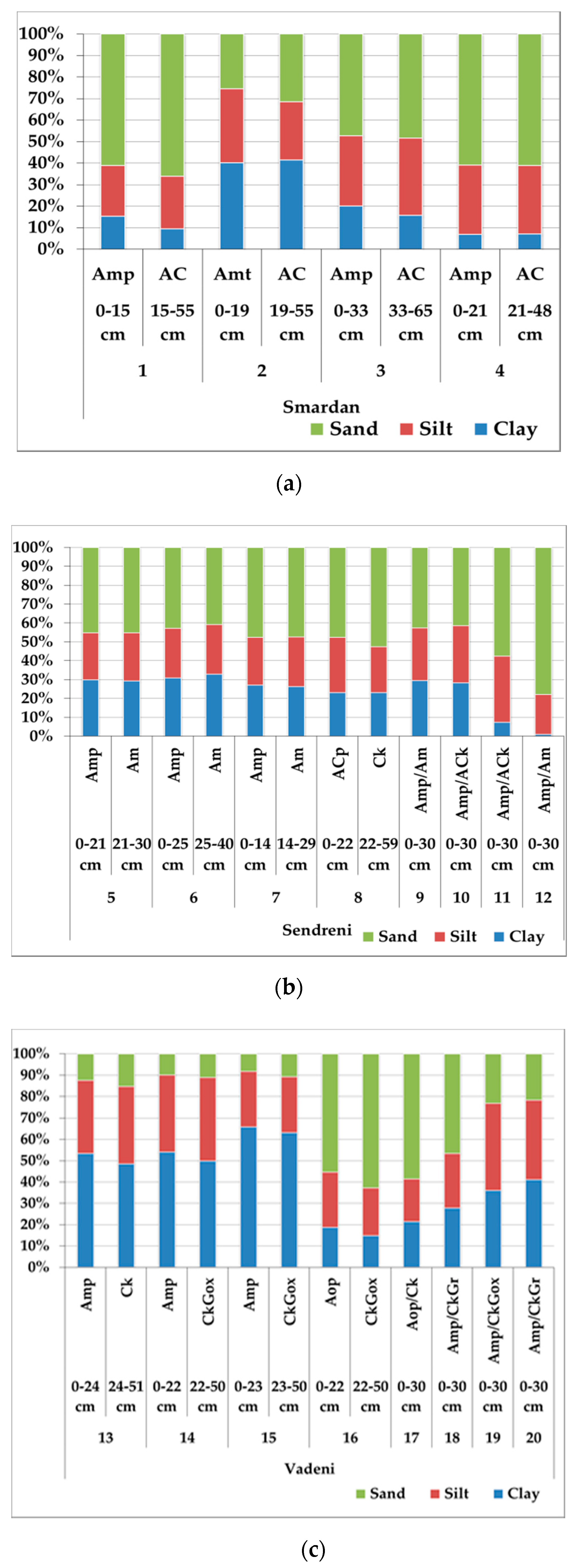 Sustainability 12 09174 g004 Sustainability 12 09174 g004