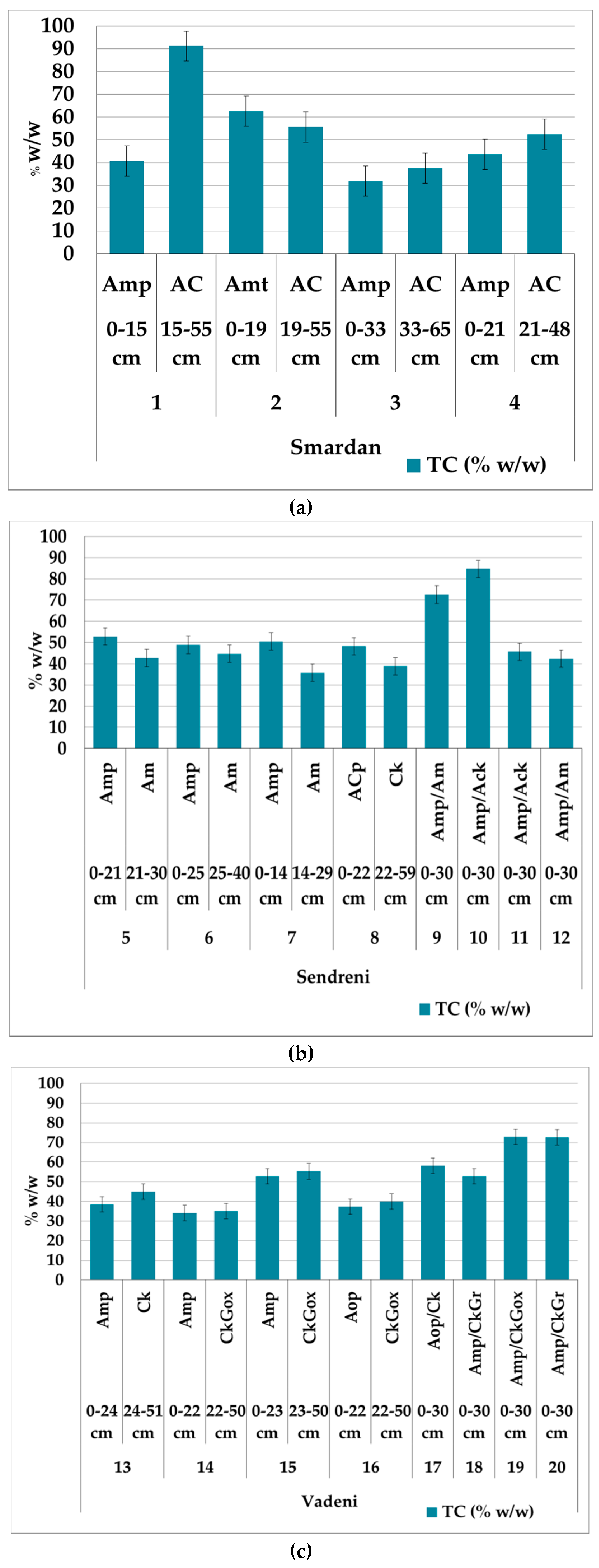 Sustainability 12 09174 g009 Sustainability 12 09174 g009