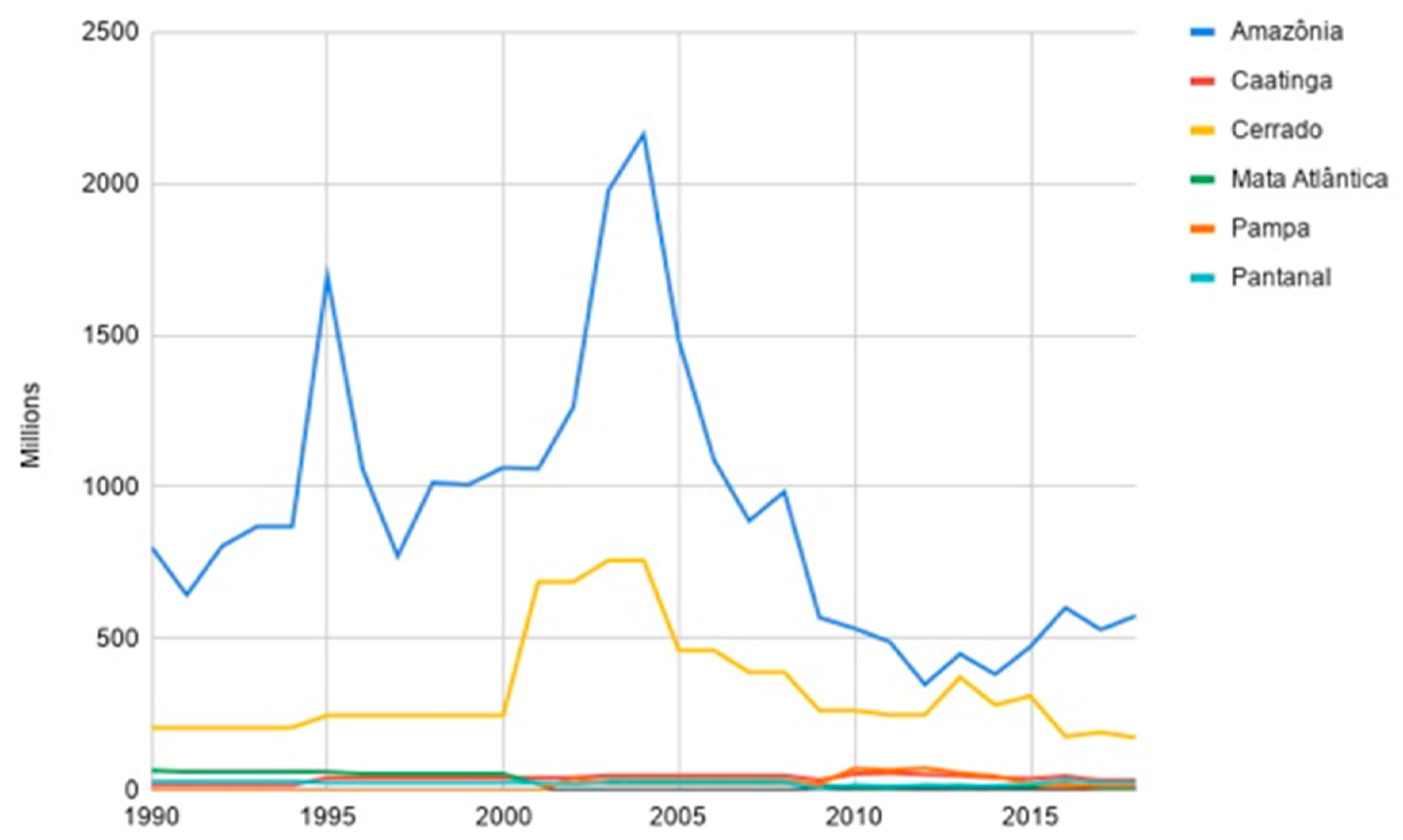 Sustainability 12 09175 g002