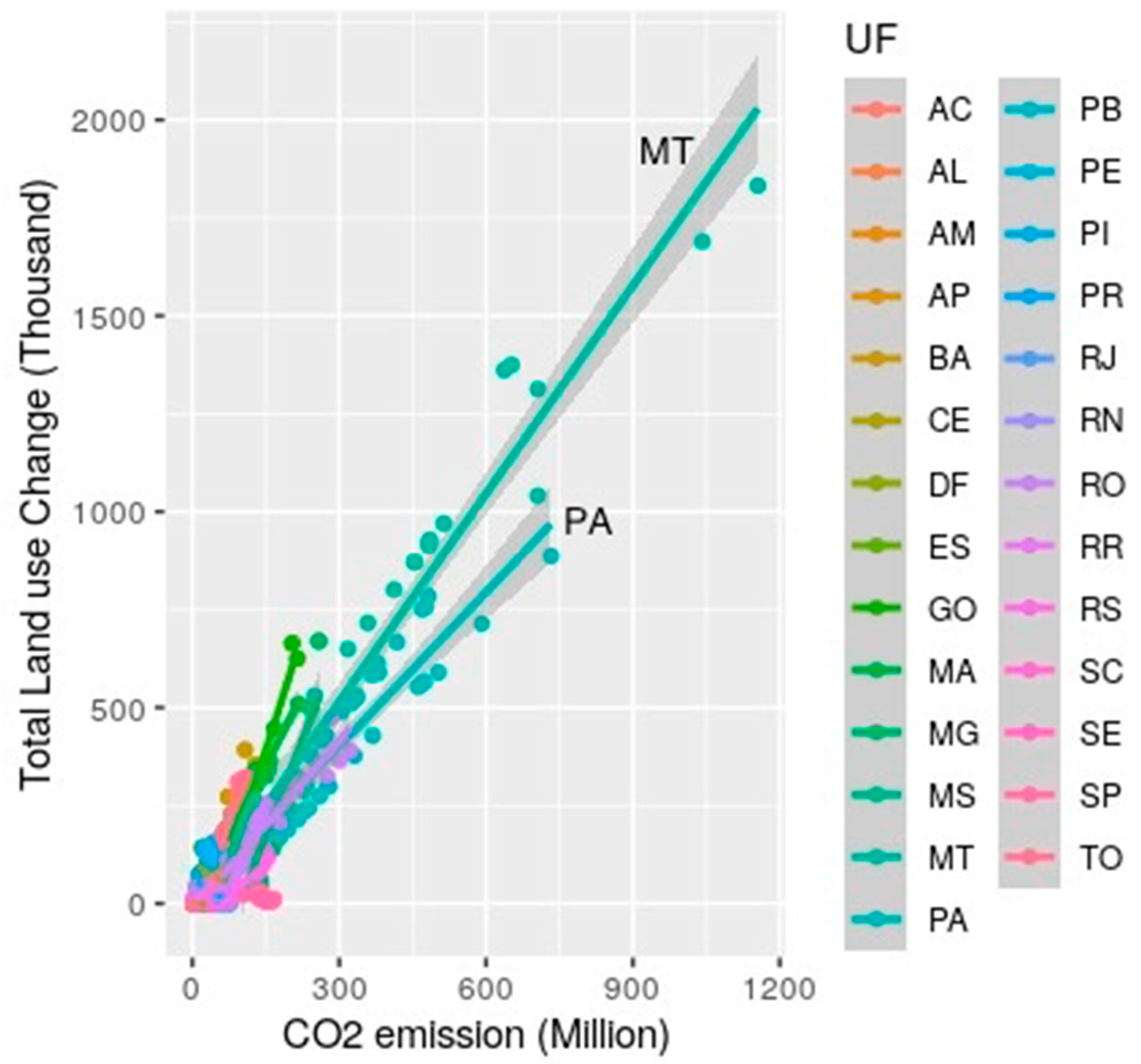 Sustainability 12 09175 g003