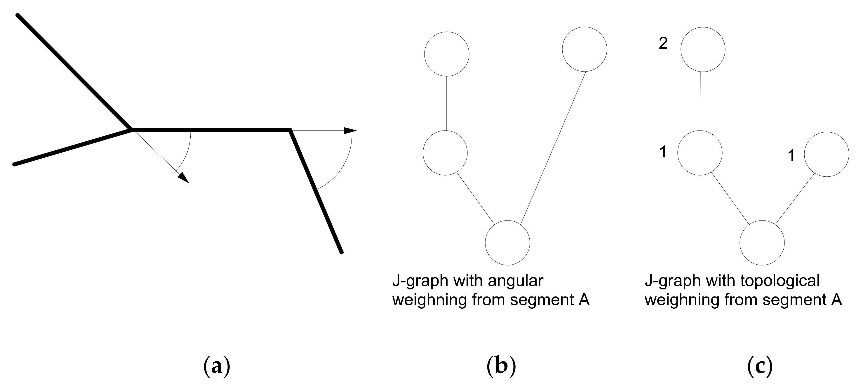 Sustainability 12 09178 g005