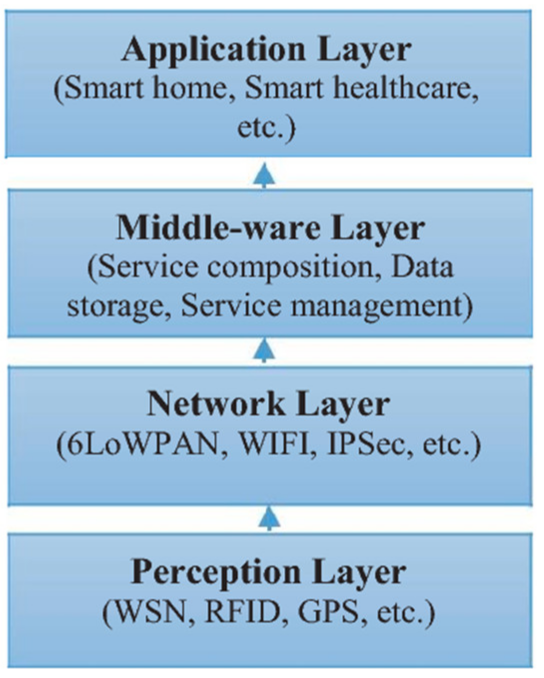 Sustainability 12 09179 g002 Sustainability 12 09179 g002