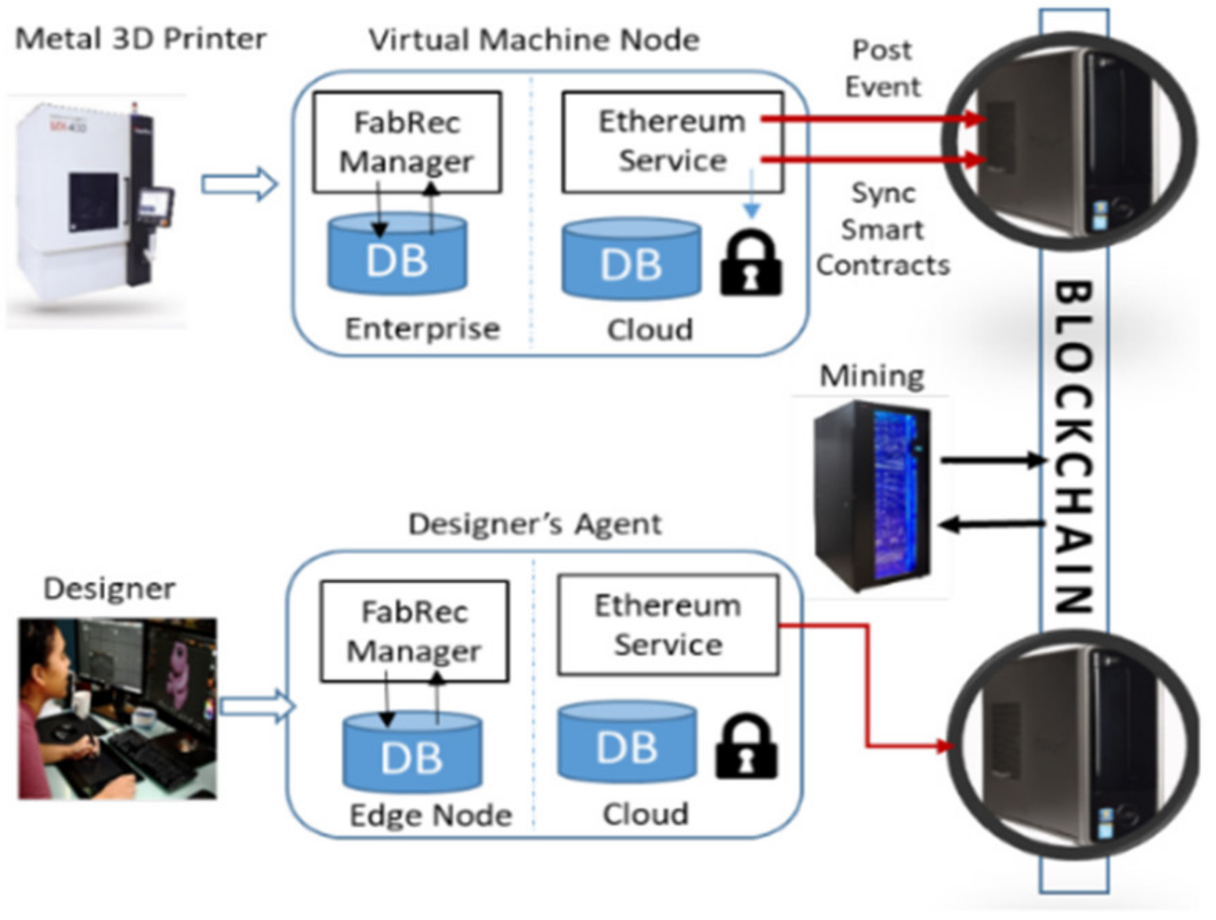 Sustainability 12 09179 g005 Sustainability 12 09179 g005