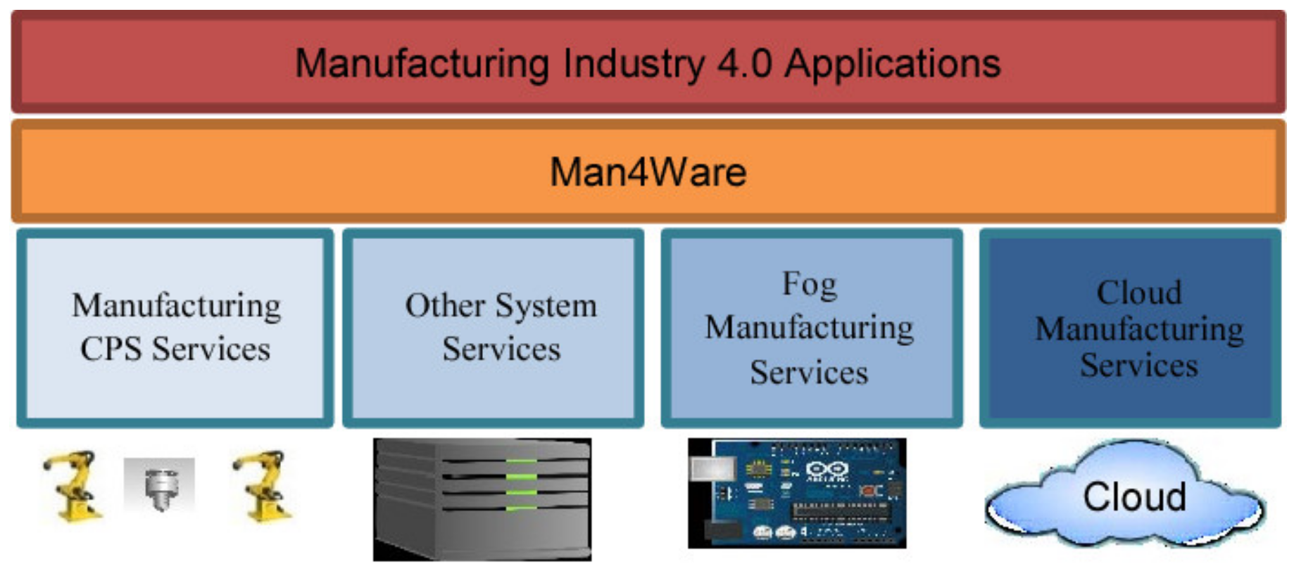 Sustainability 12 09179 g006 Sustainability 12 09179 g006