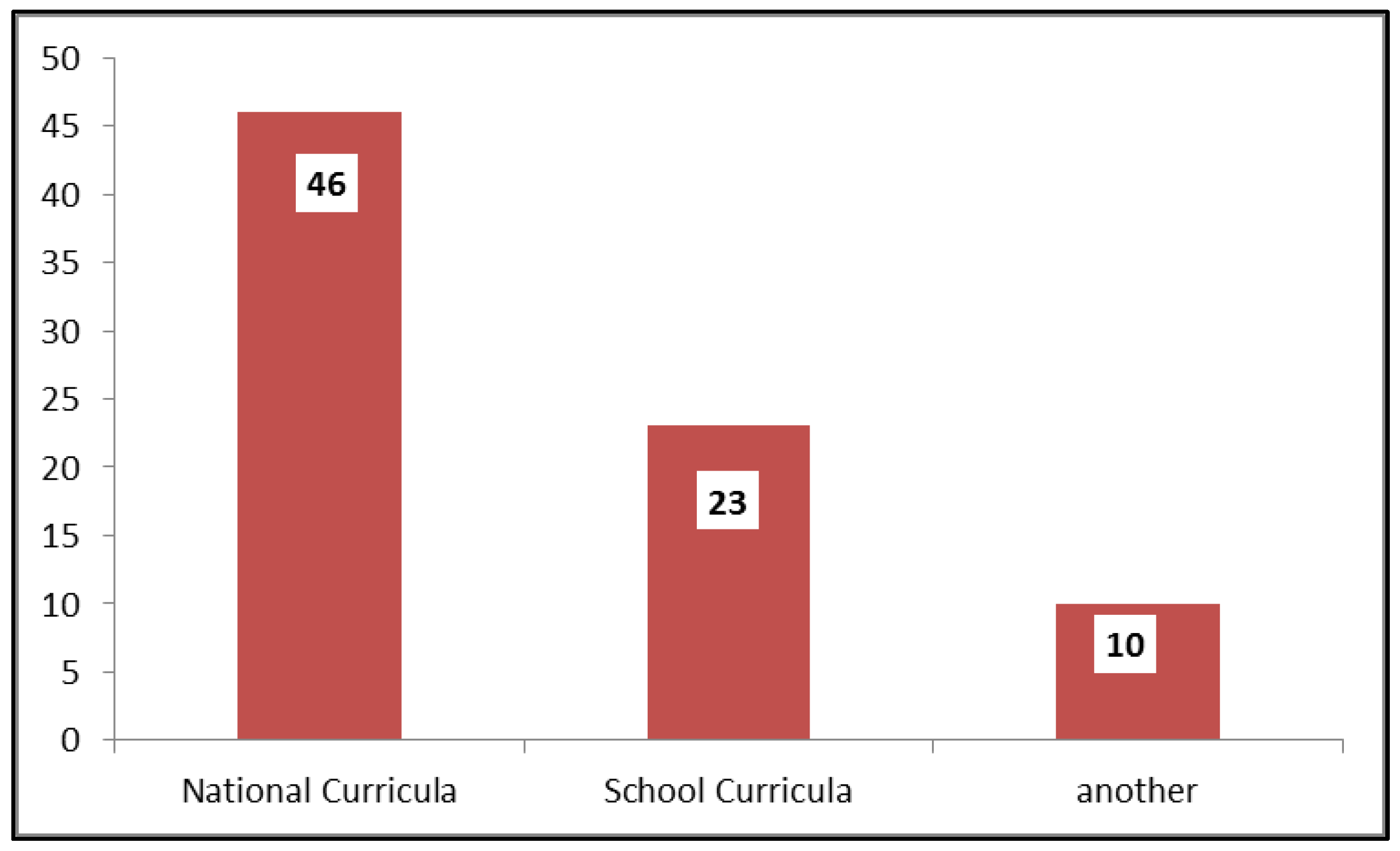 Sustainability 12 09180 g004 Sustainability 12 09180 g004