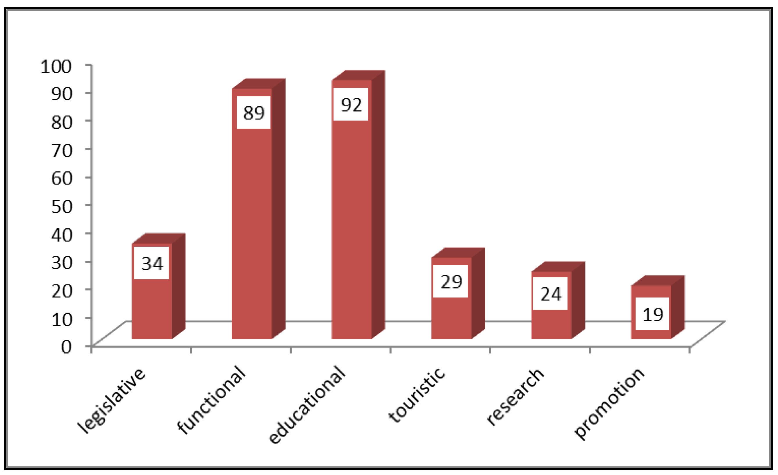 Sustainability 12 09180 g005 Sustainability 12 09180 g005