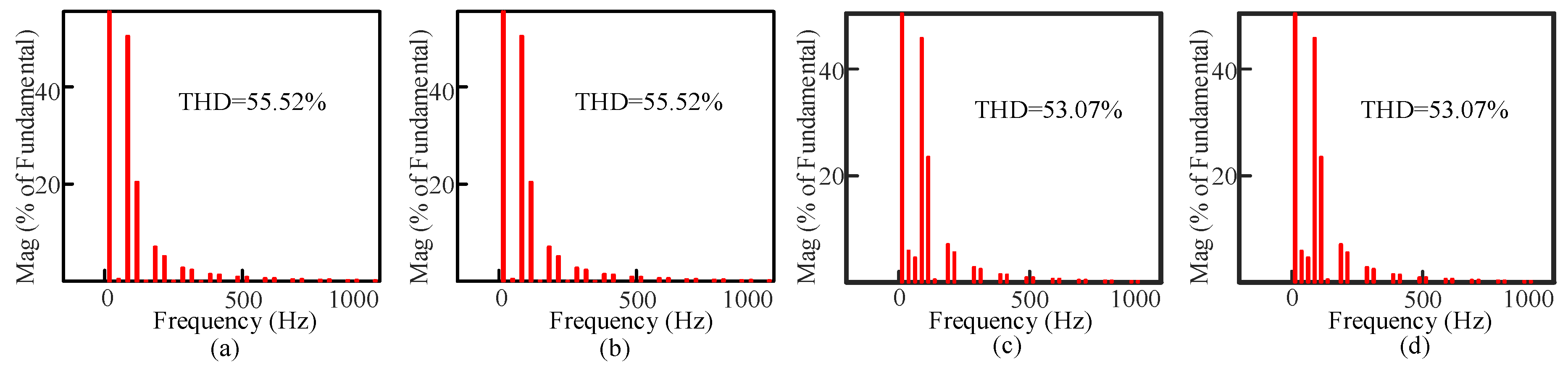 Sustainability 12 09181 g008 550