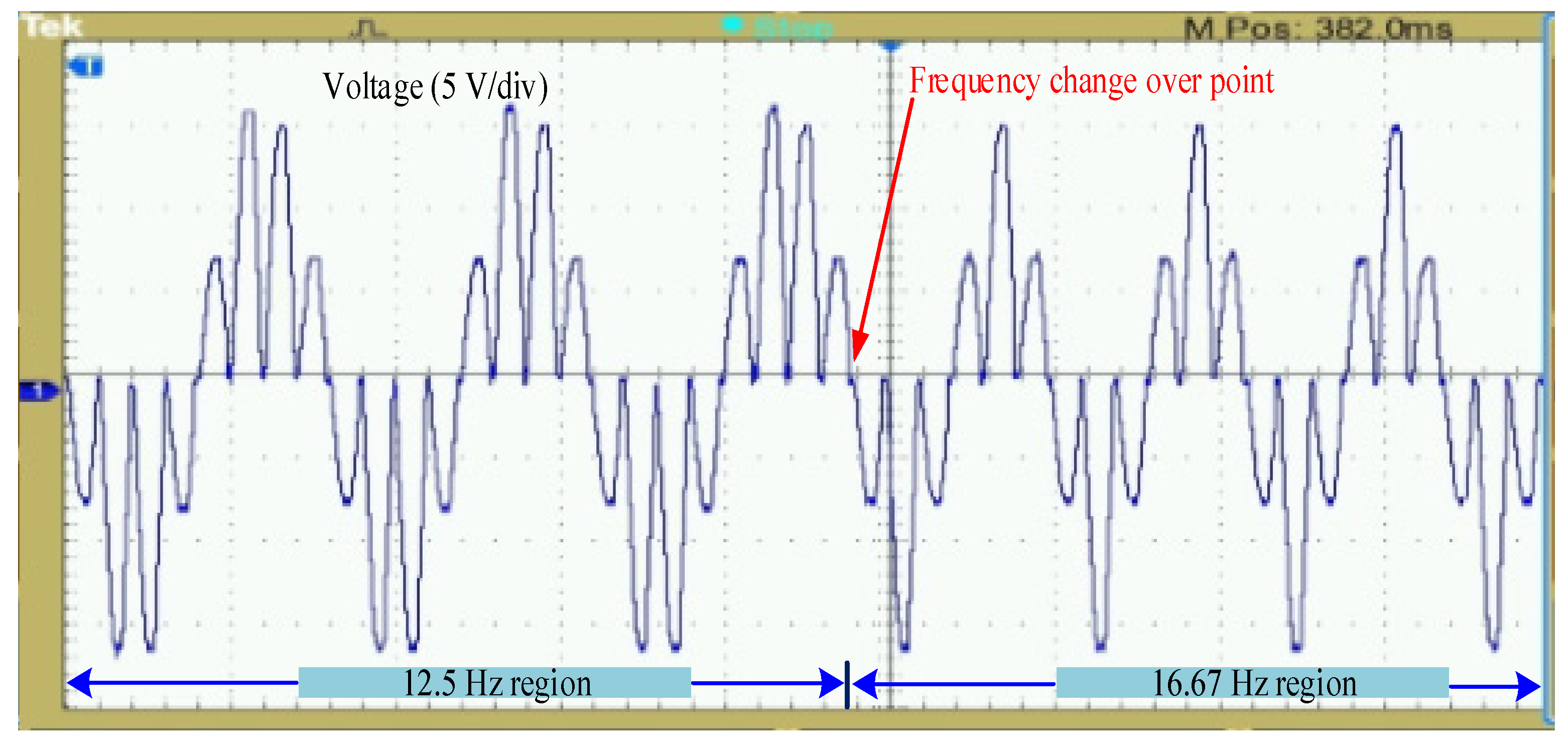 Sustainability 12 09181 g012 550