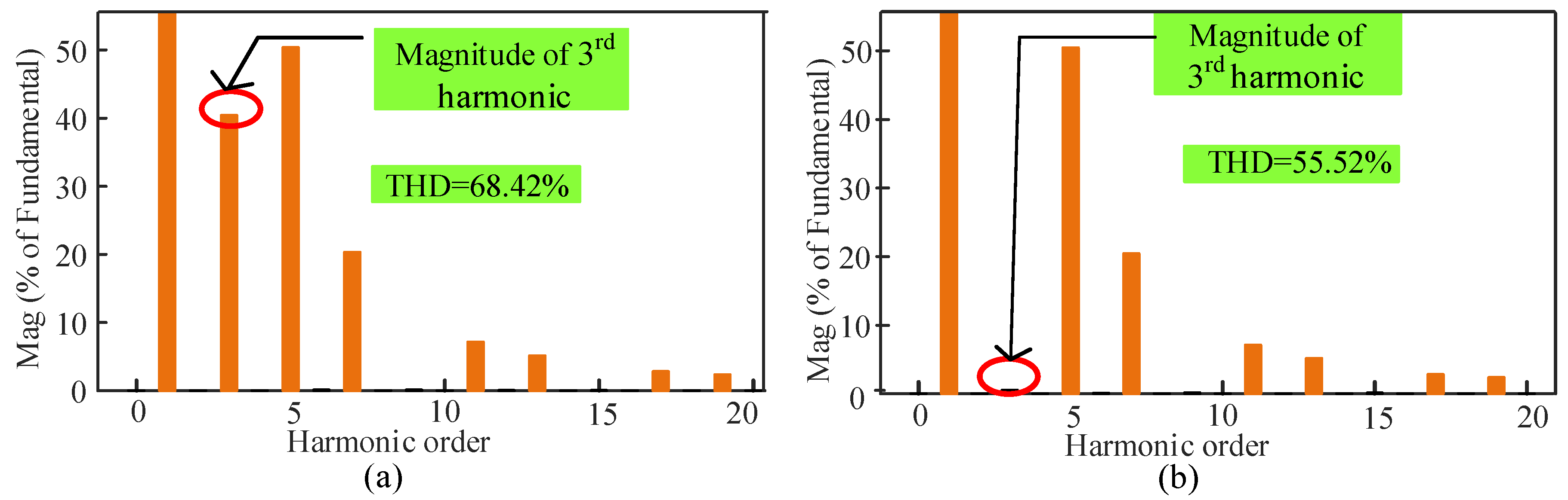 Sustainability 12 09181 g017 550