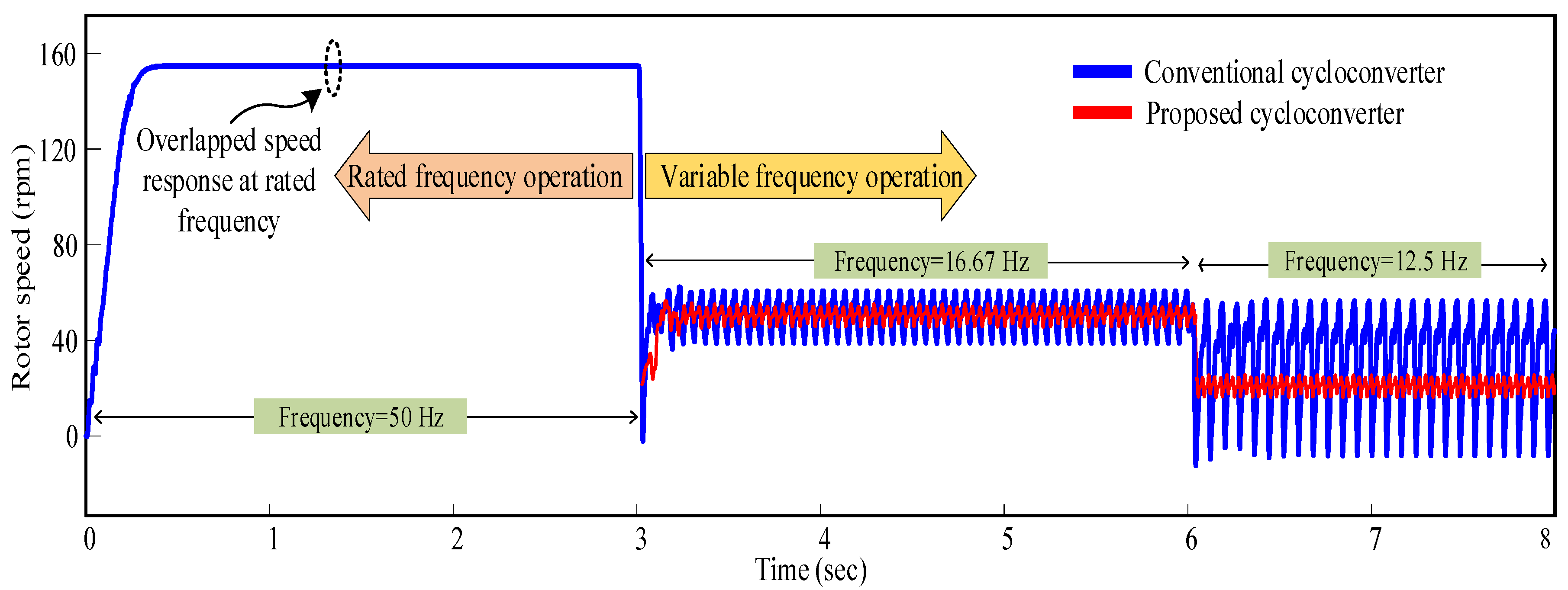 Sustainability 12 09181 g020 550