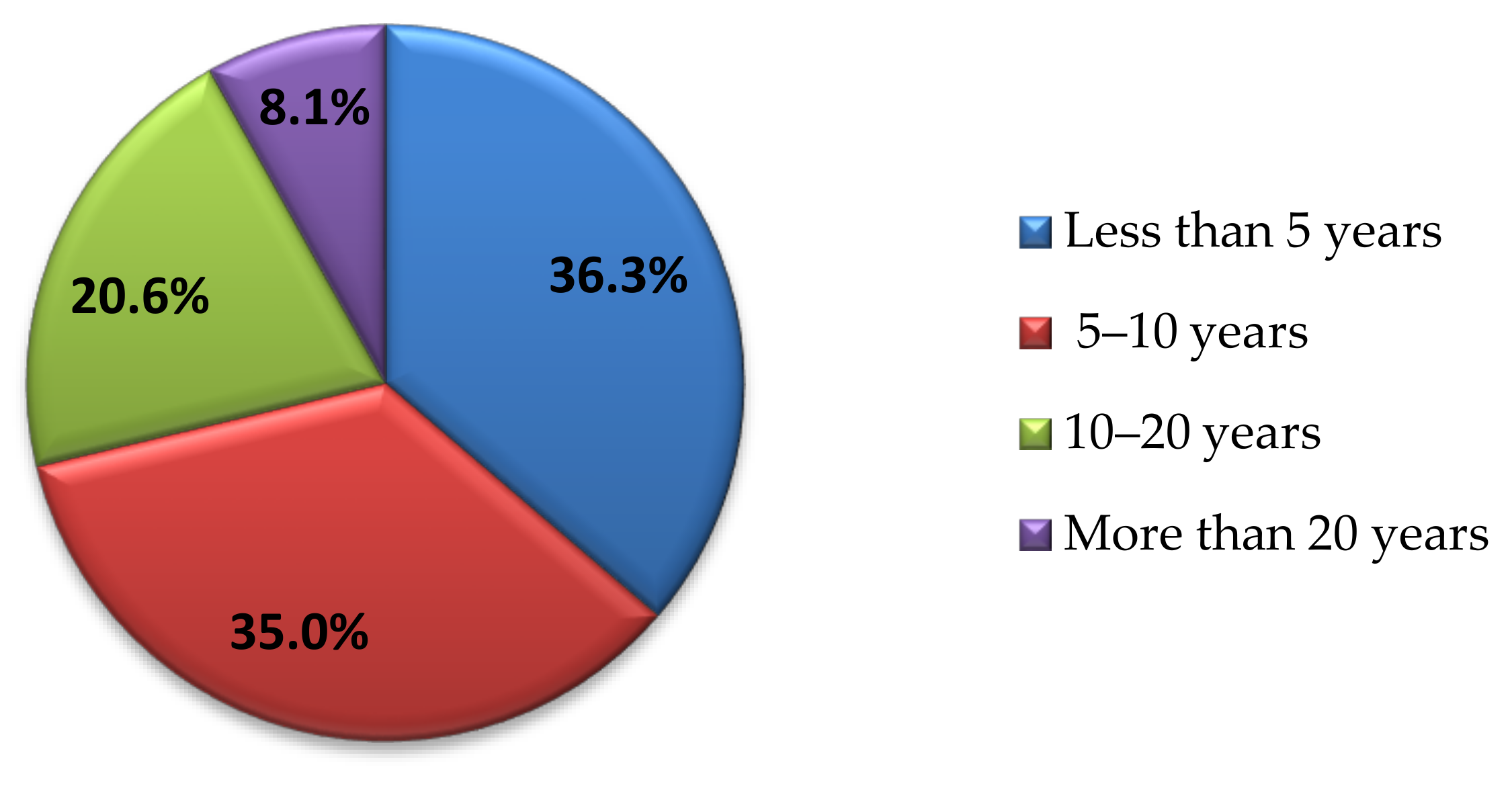 Sustainability 12 09182 g002 Sustainability 12 09182 g002