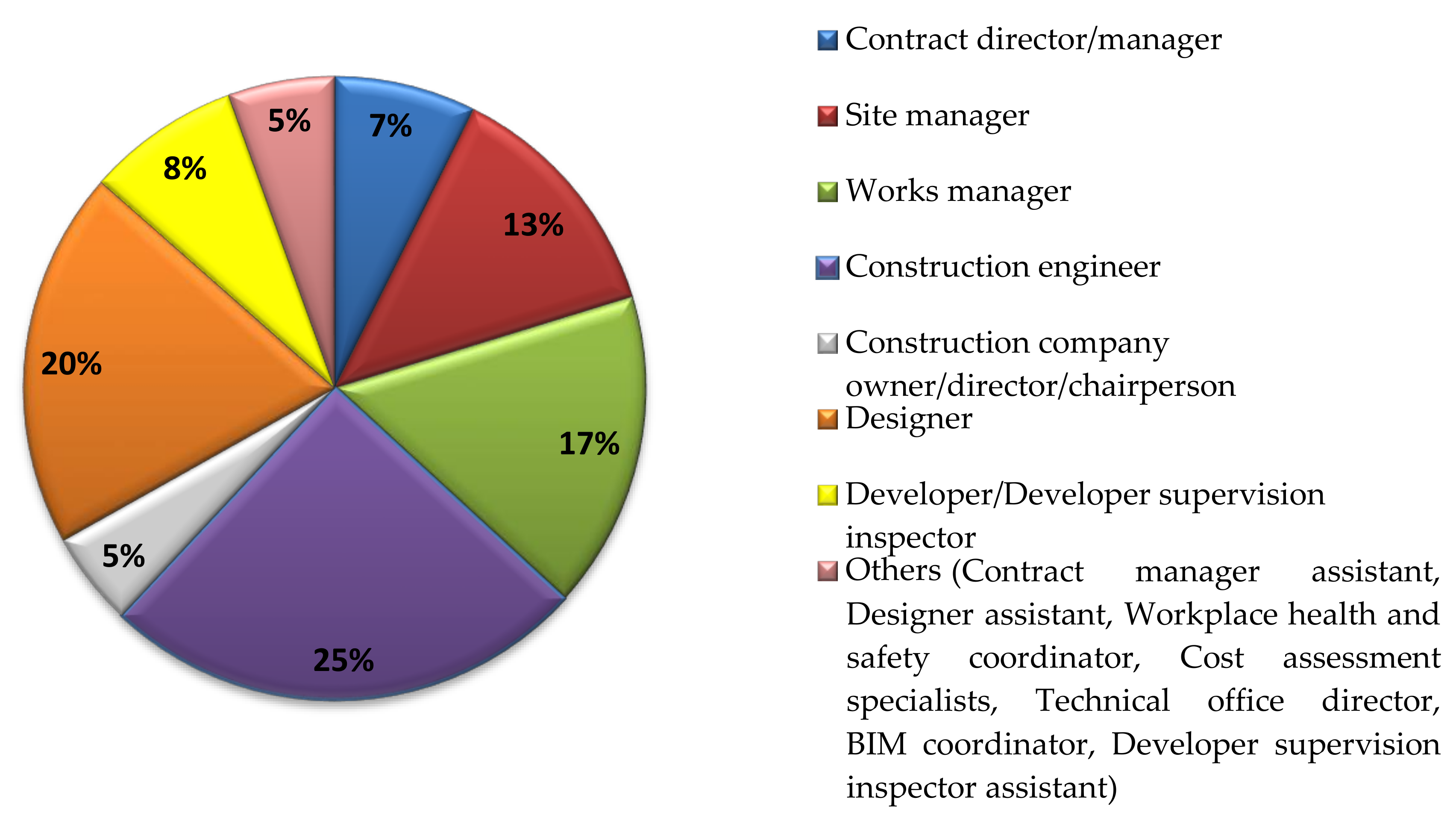 Sustainability 12 09182 g003 Sustainability 12 09182 g003