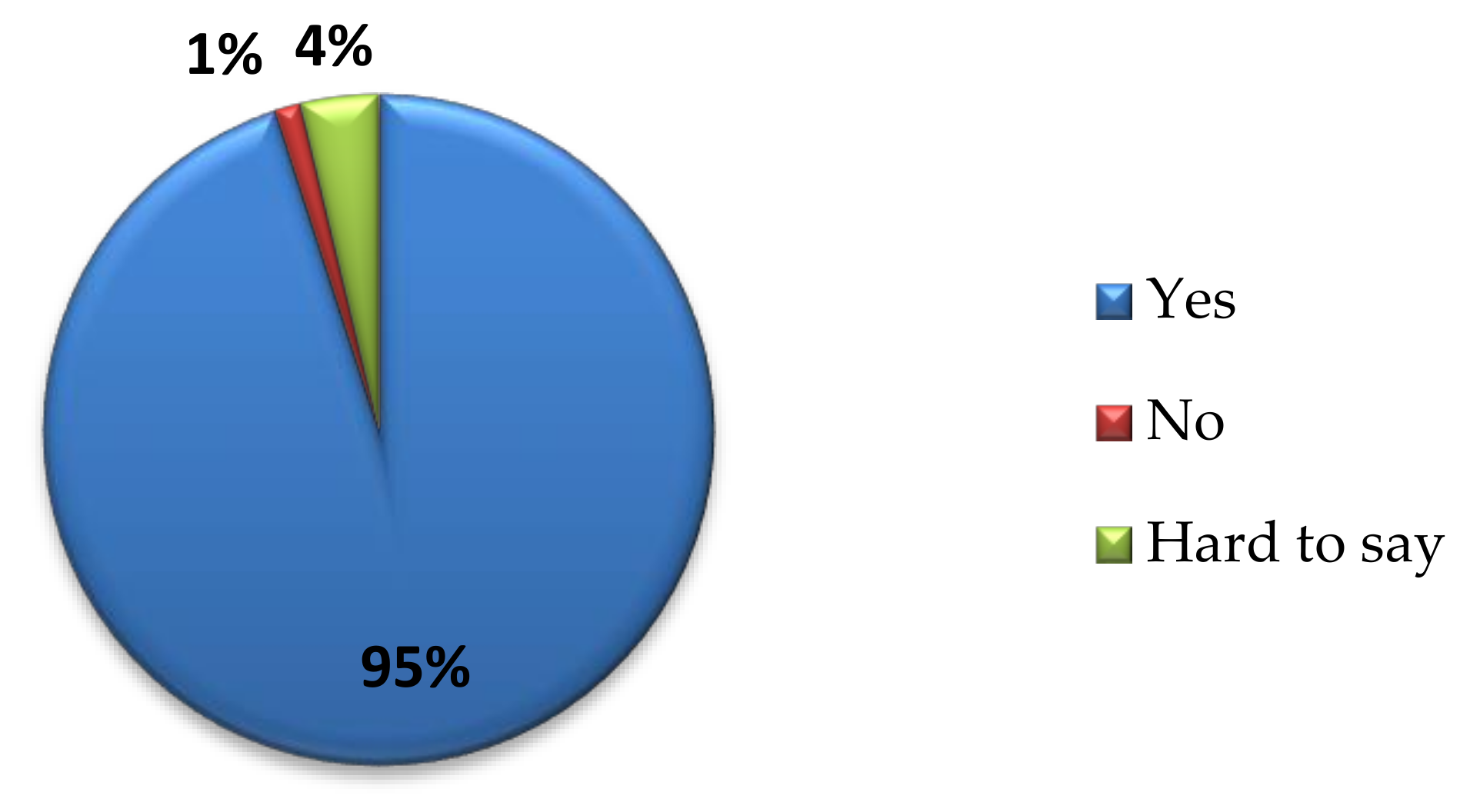 Sustainability 12 09182 g005 Sustainability 12 09182 g005