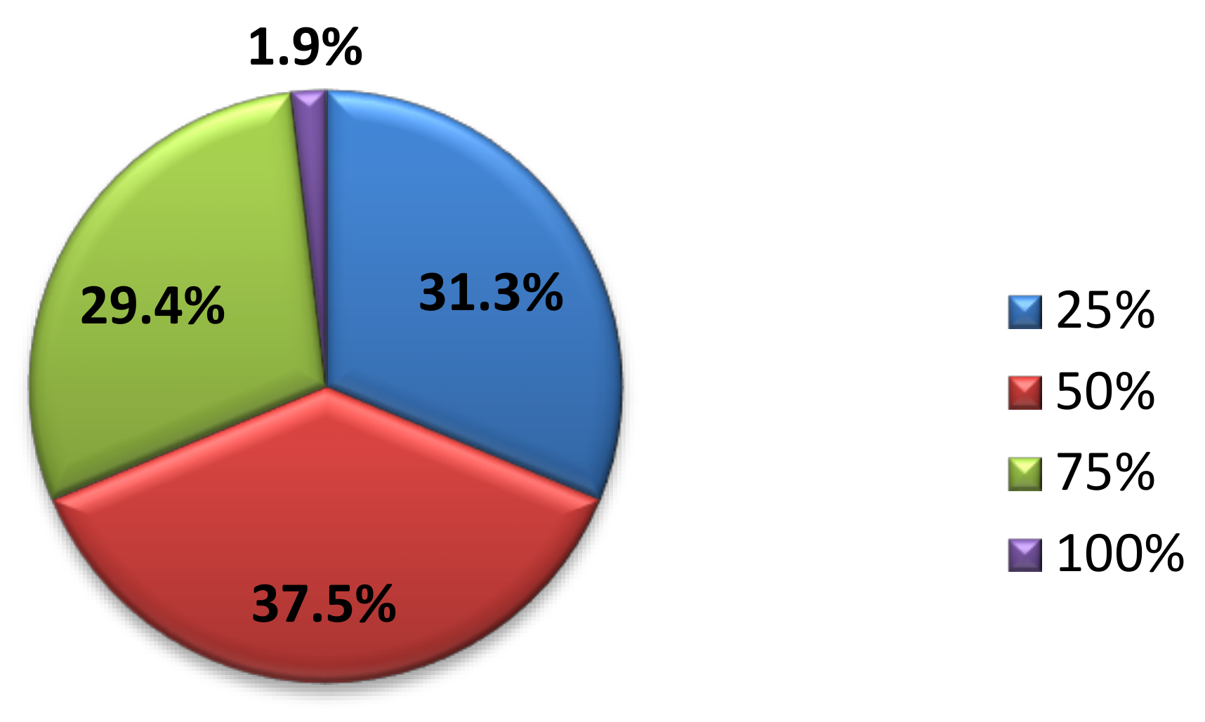 Sustainability 12 09182 g006 Sustainability 12 09182 g006