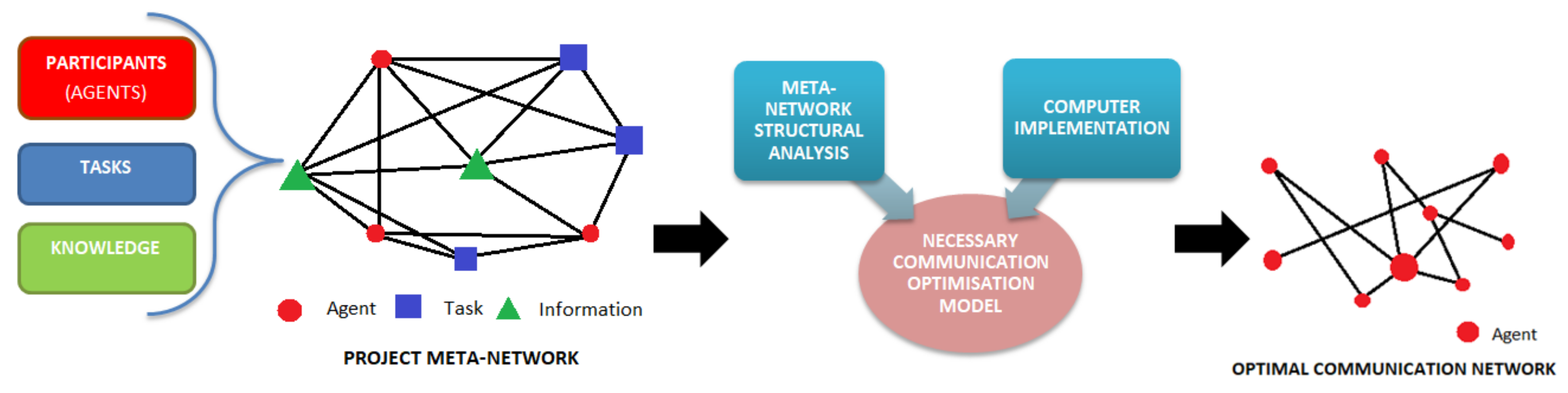 Sustainability 12 09182 g010 Sustainability 12 09182 g010