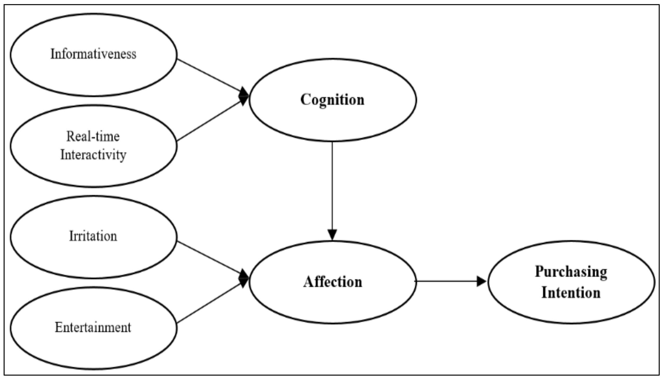 Sustainability 12 09185 g002