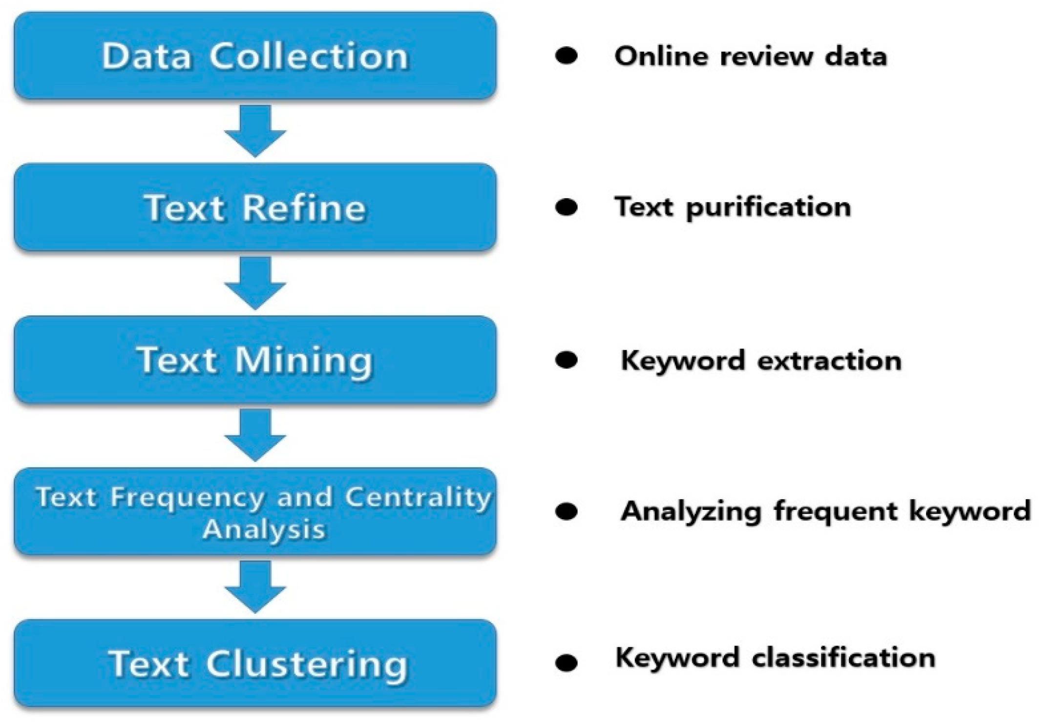 Sustainability 12 09188 g003 Sustainability 12 09188 g003