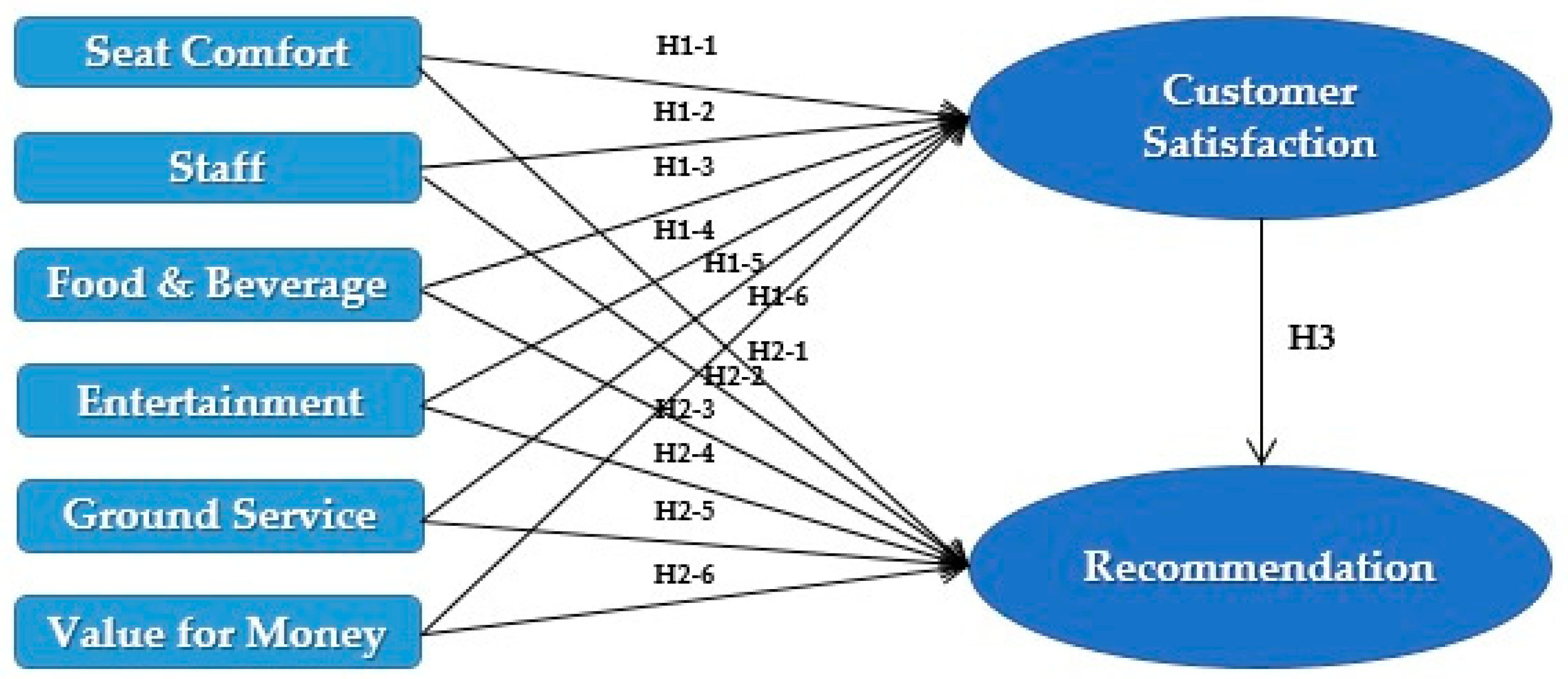 Sustainability 12 09188 g004 Sustainability 12 09188 g004