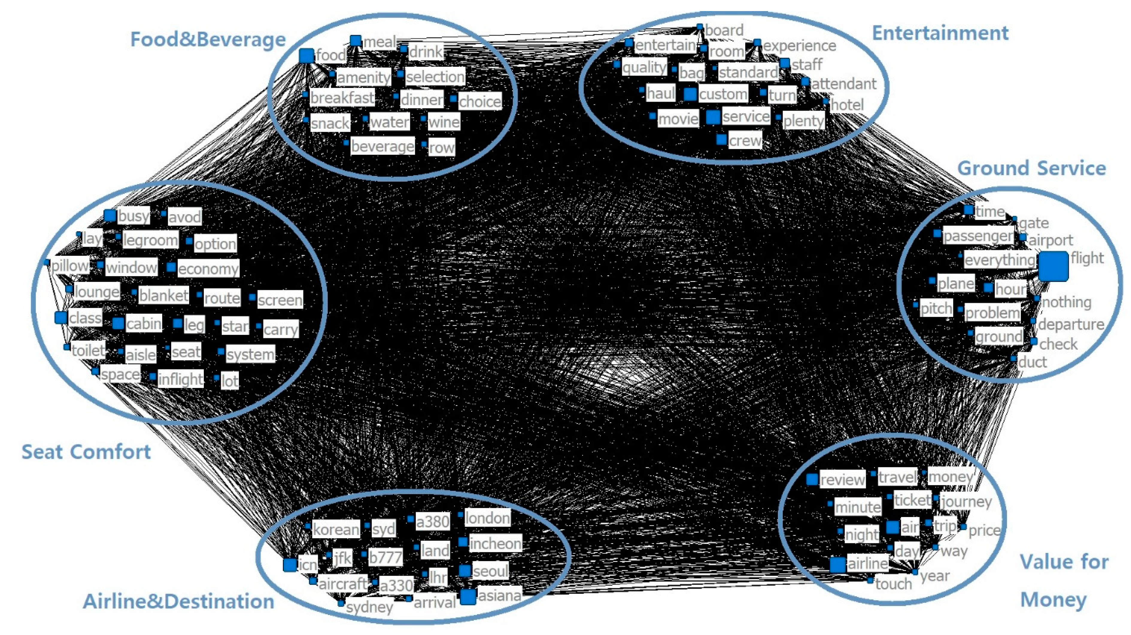 Sustainability 12 09188 g005 Sustainability 12 09188 g005