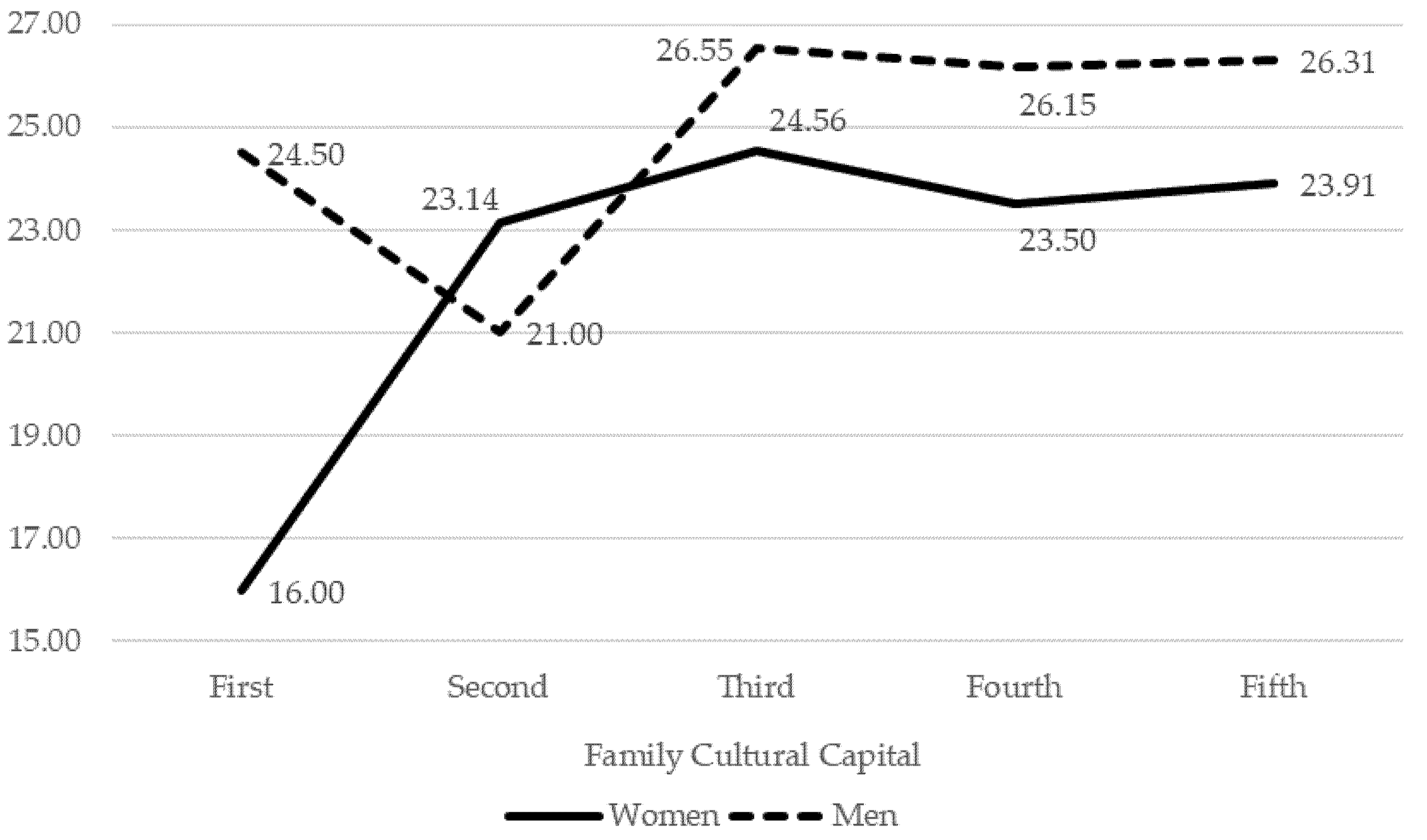 Sustainability 12 09190 g005