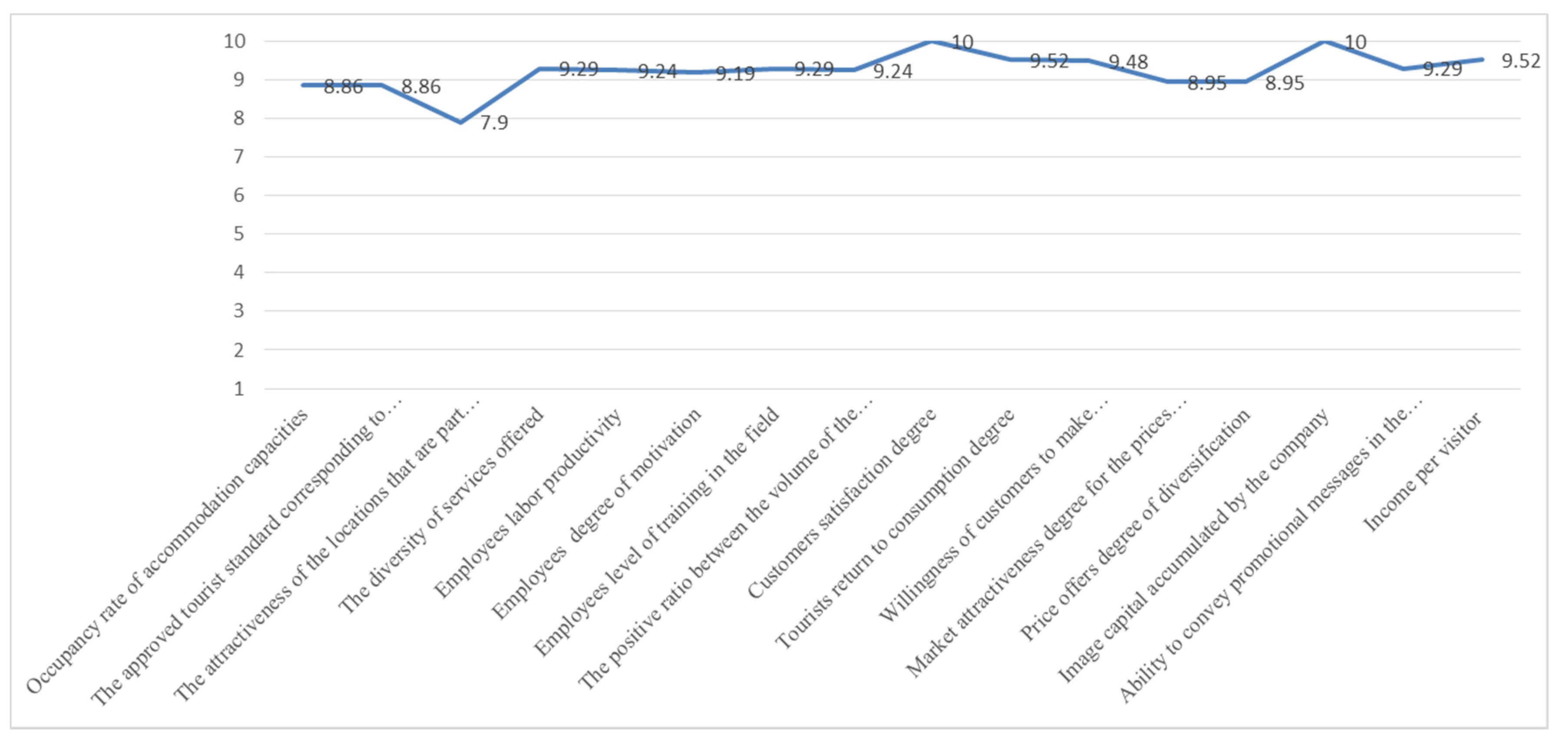 Sustainability 12 09191 g001 Sustainability 12 09191 g001