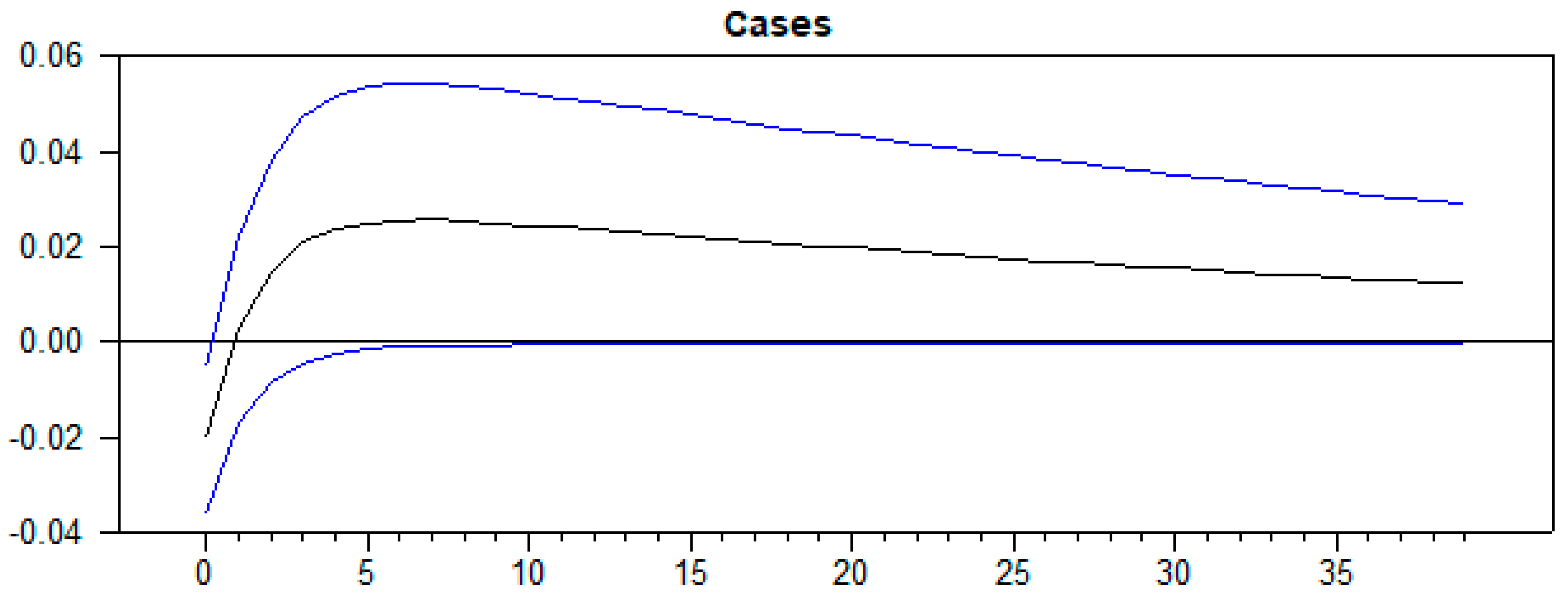 Sustainability 12 09192 g001