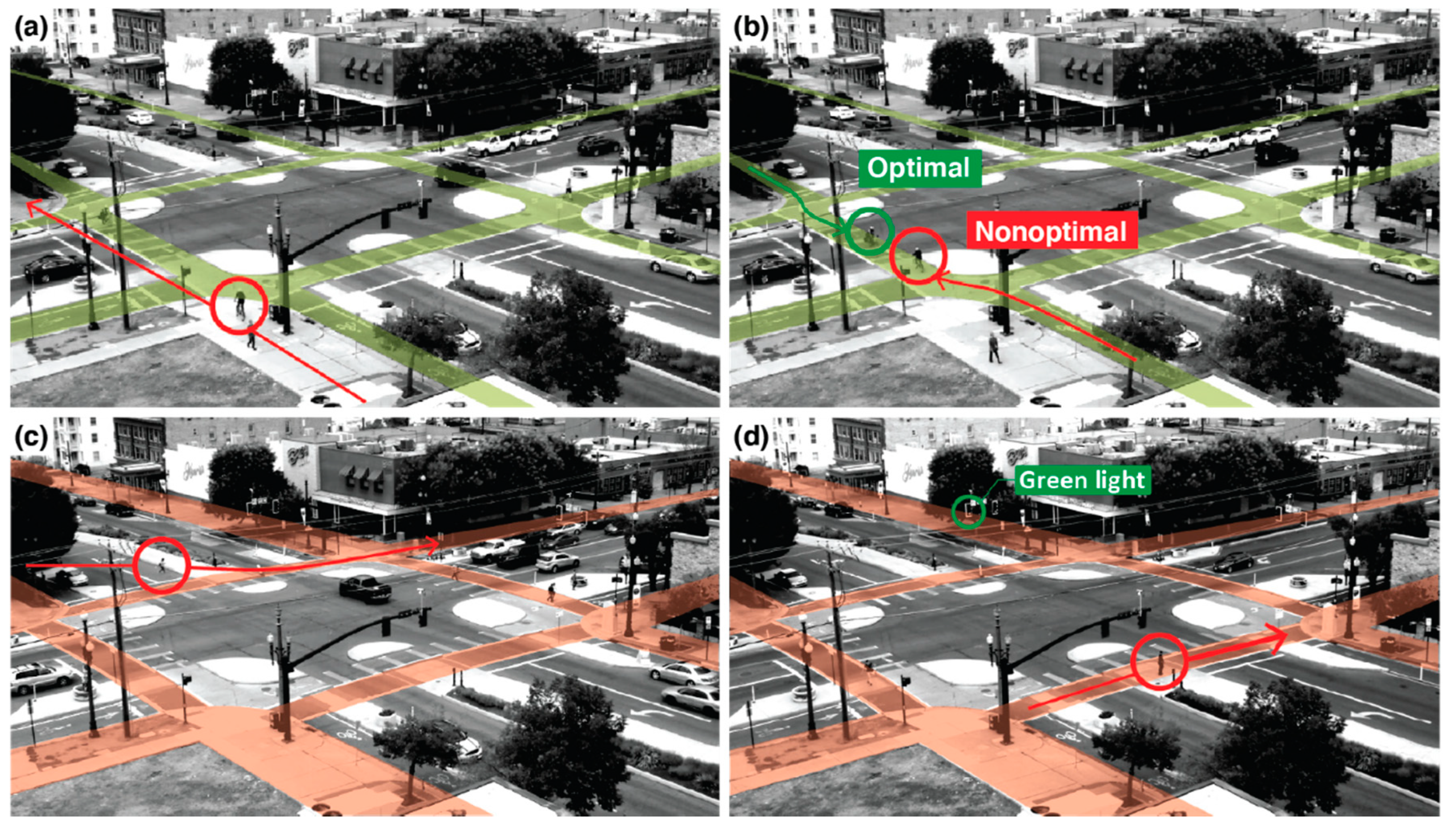 Sustainability 12 09195 g004